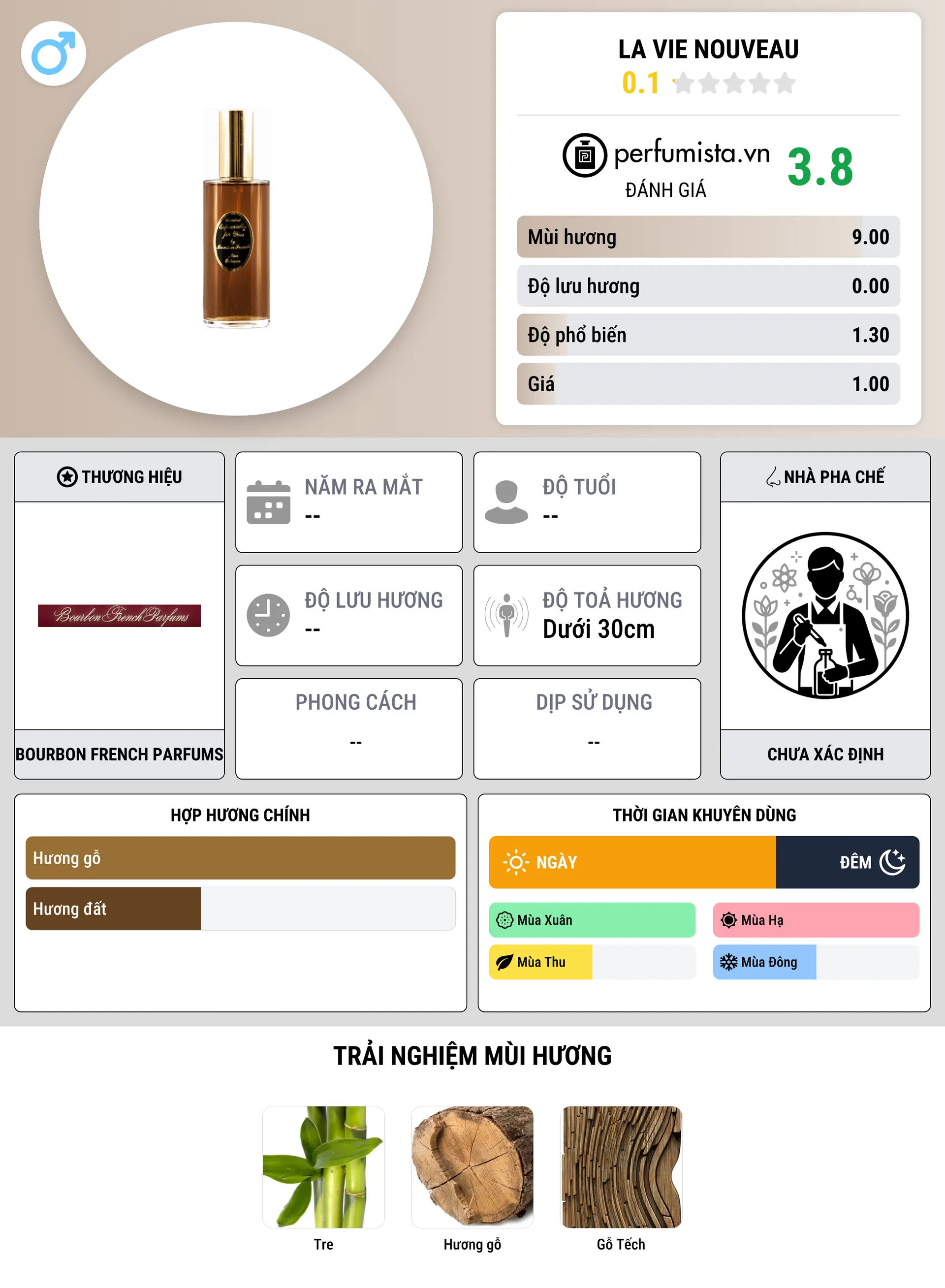 Thông tin chi tiết La Vie Nouveau