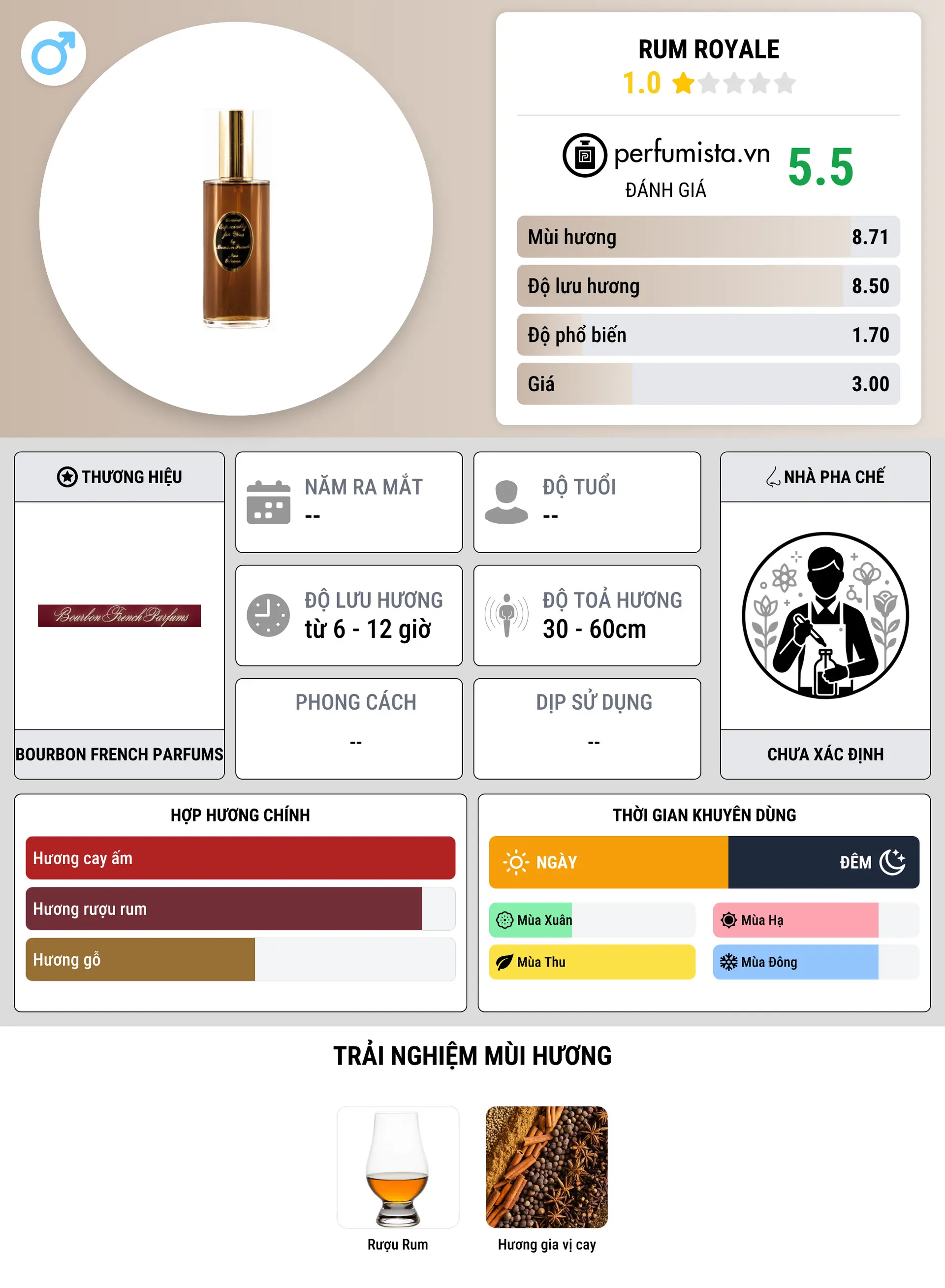 Thông tin chi tiết Rum Royale