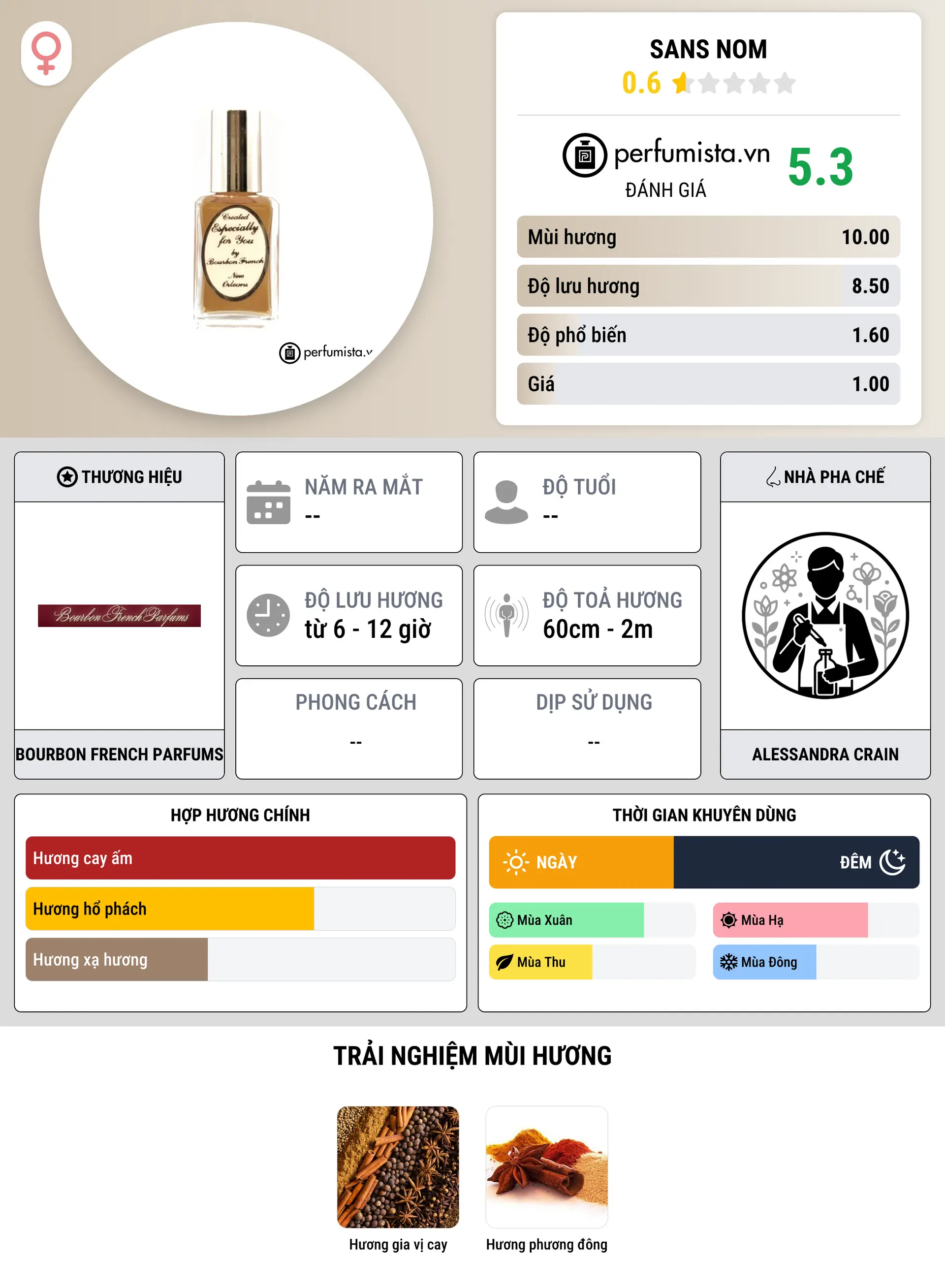 Thông tin chi tiết Sans Nom