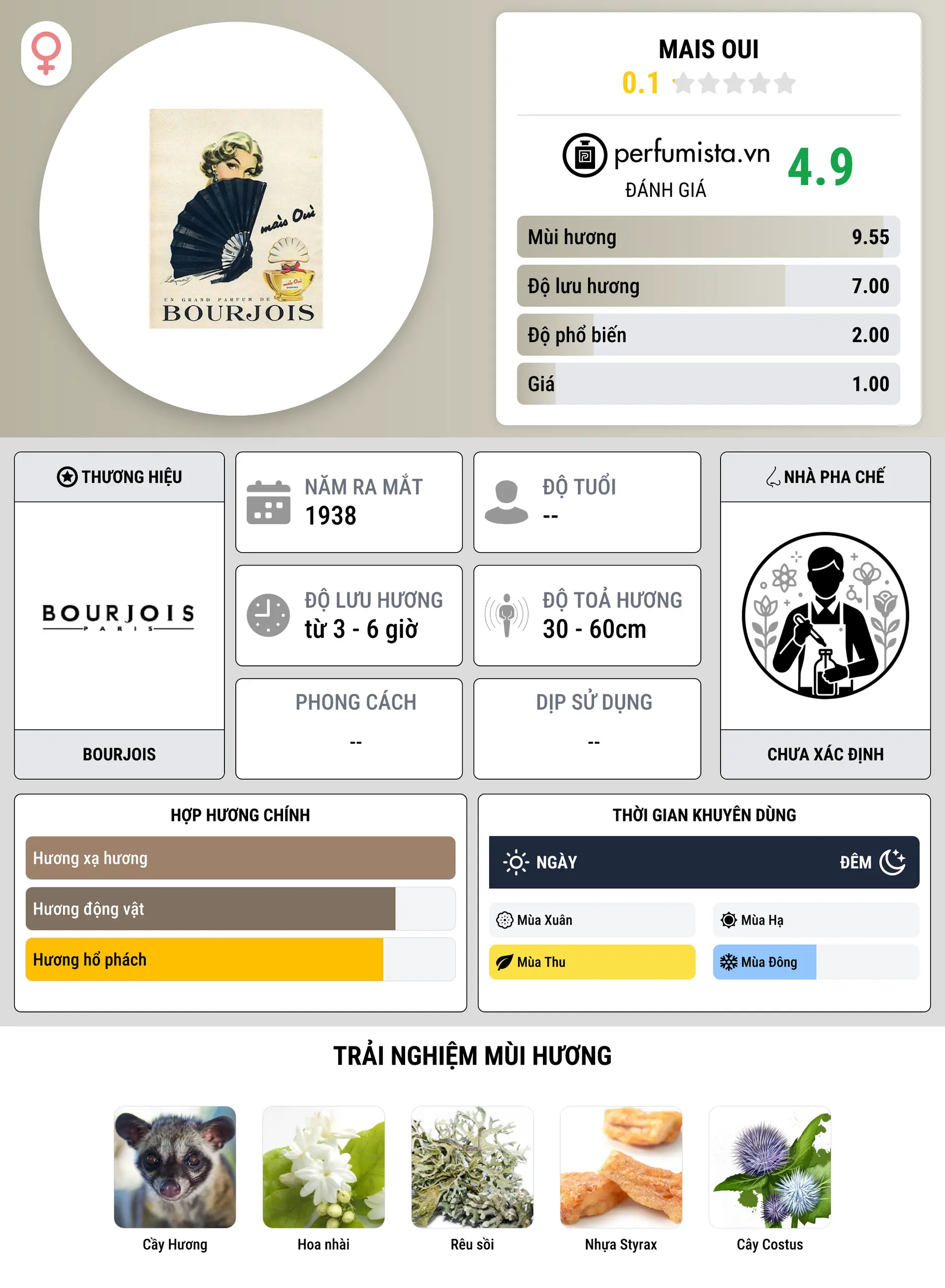 Thông tin chi tiết Mais Oui