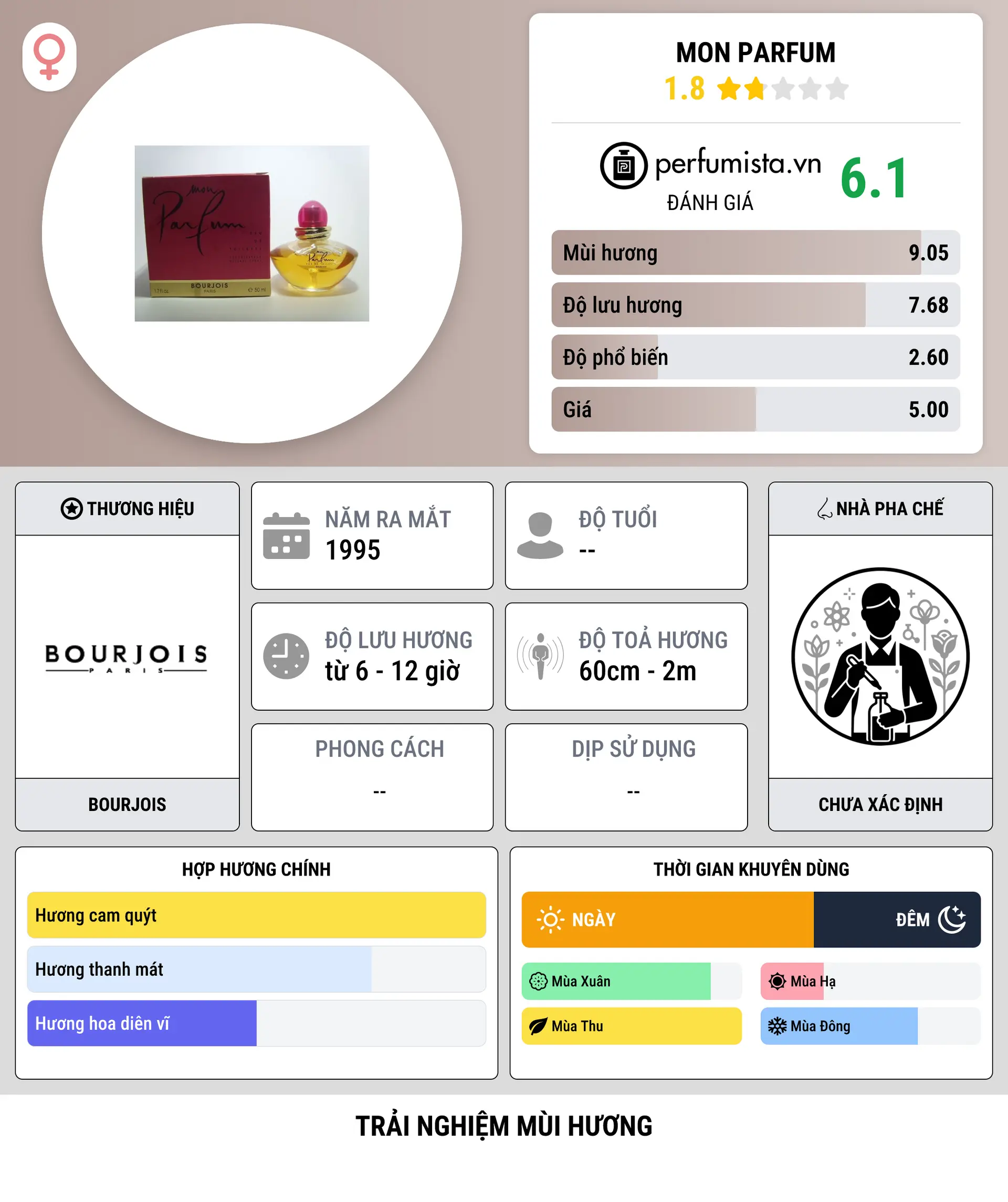 Thông tin chi tiết Mon Parfum