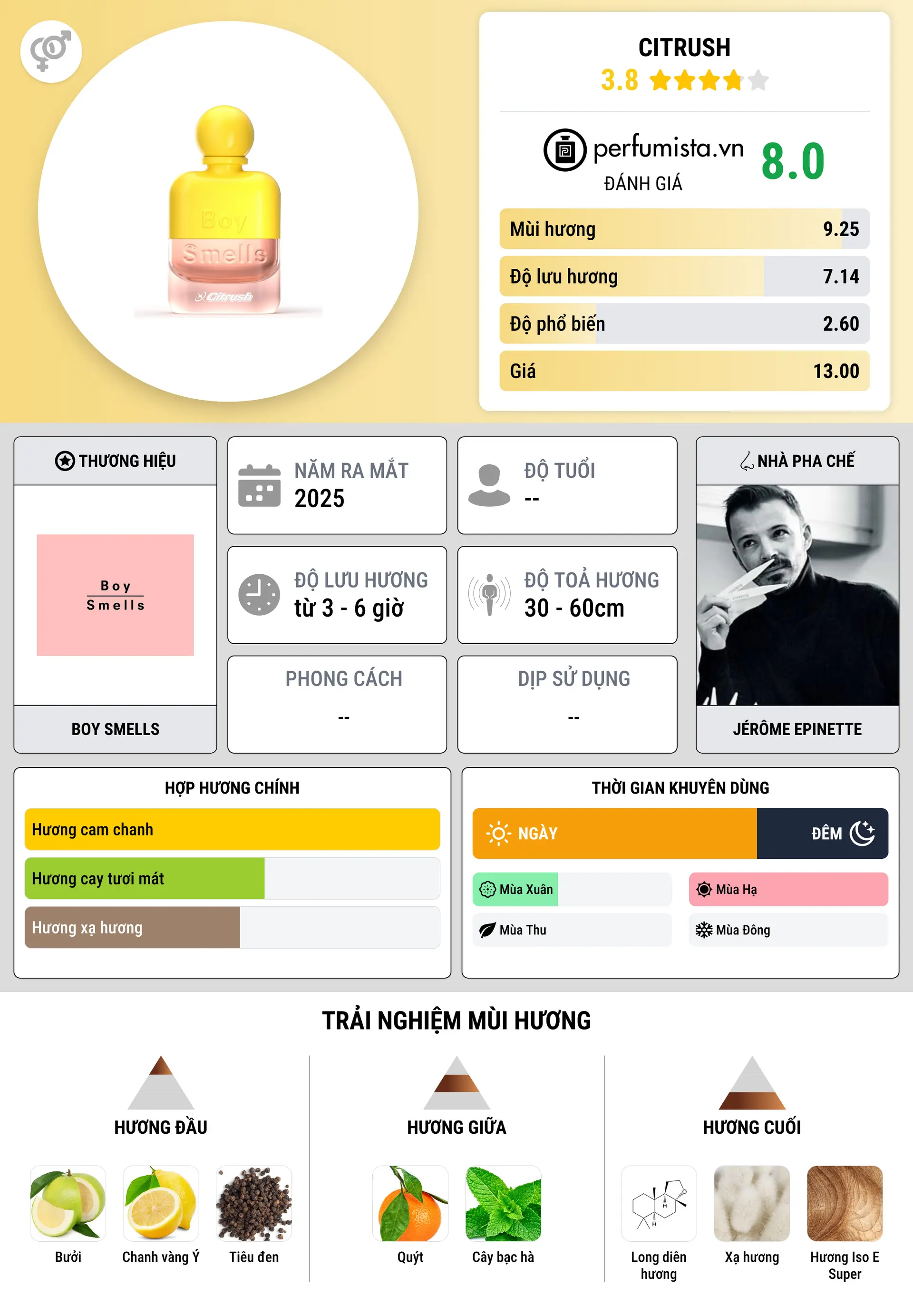 Thông tin chi tiết Citrush