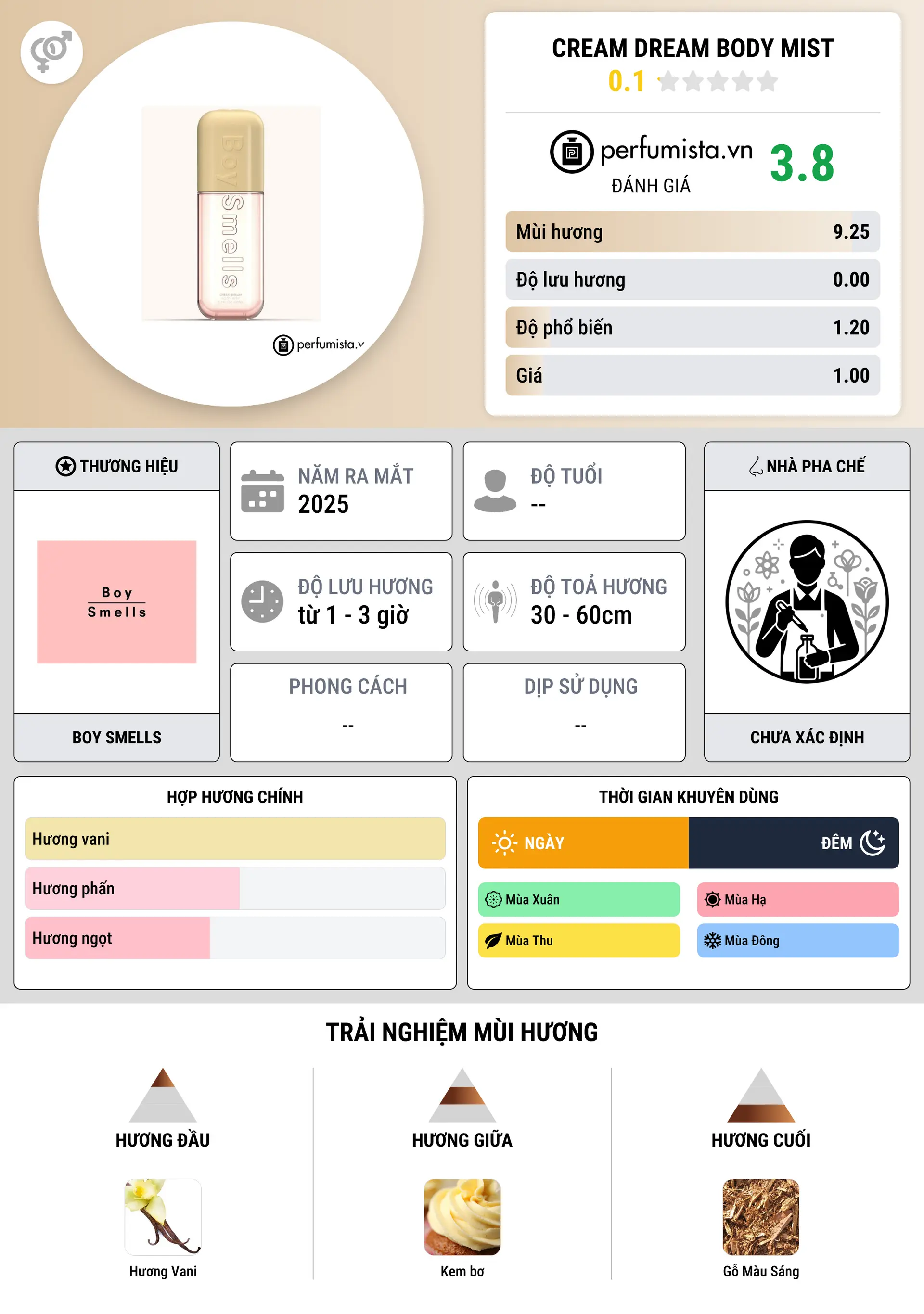 Thông tin chi tiết Cream Dream Body Mist
