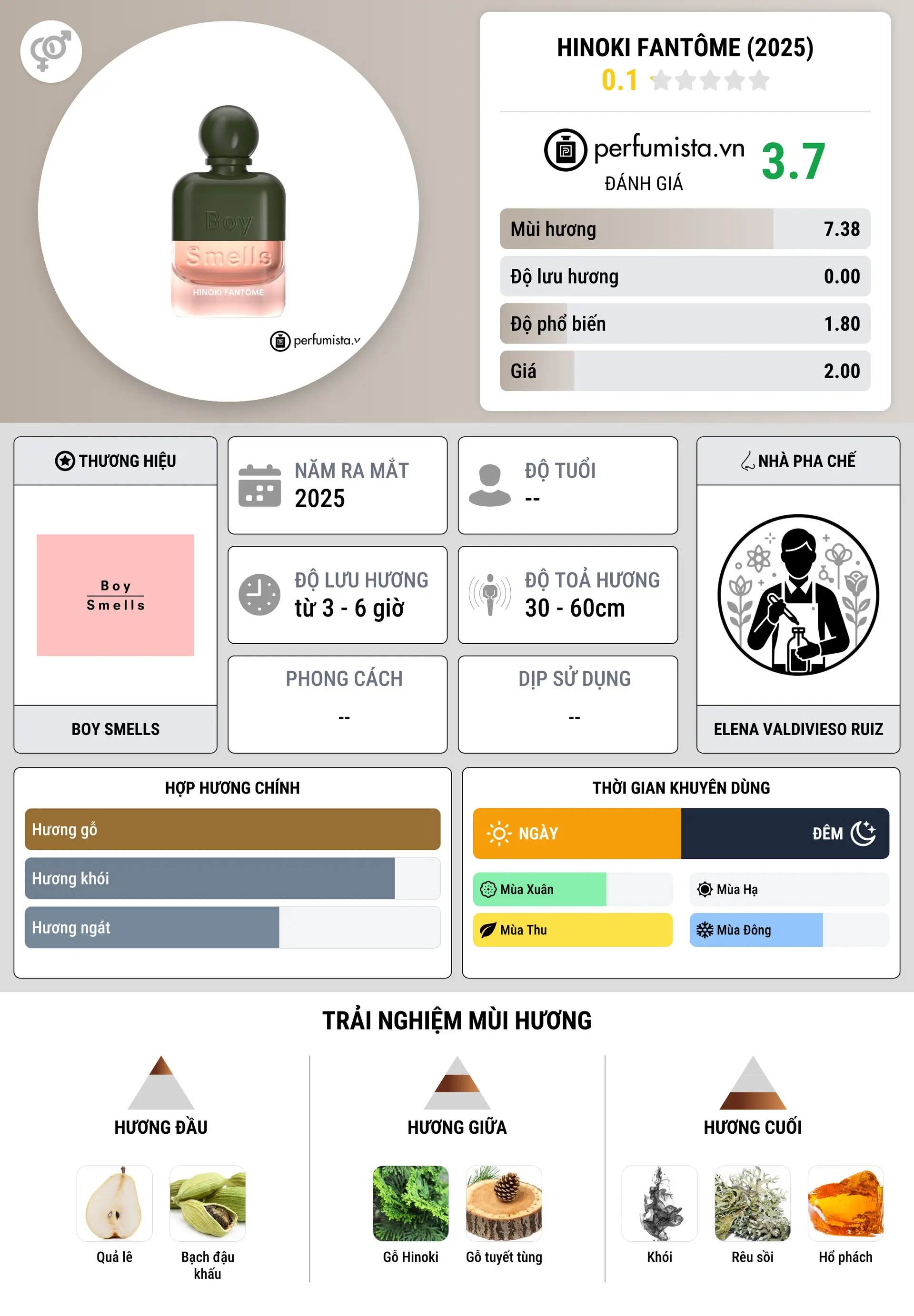 Thông tin chi tiết Hinoki Fantôme (2025)