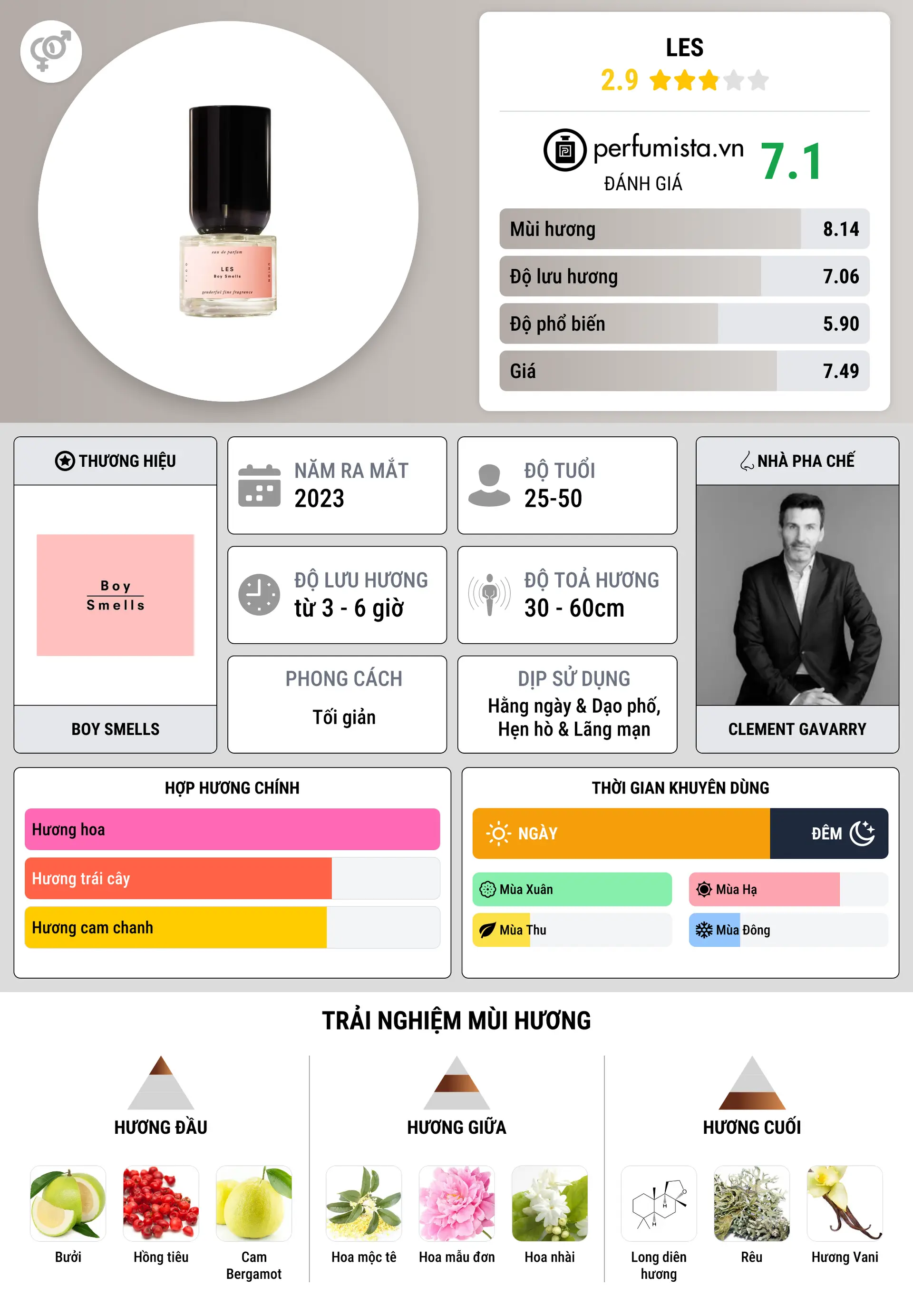 Thông tin chi tiết Les