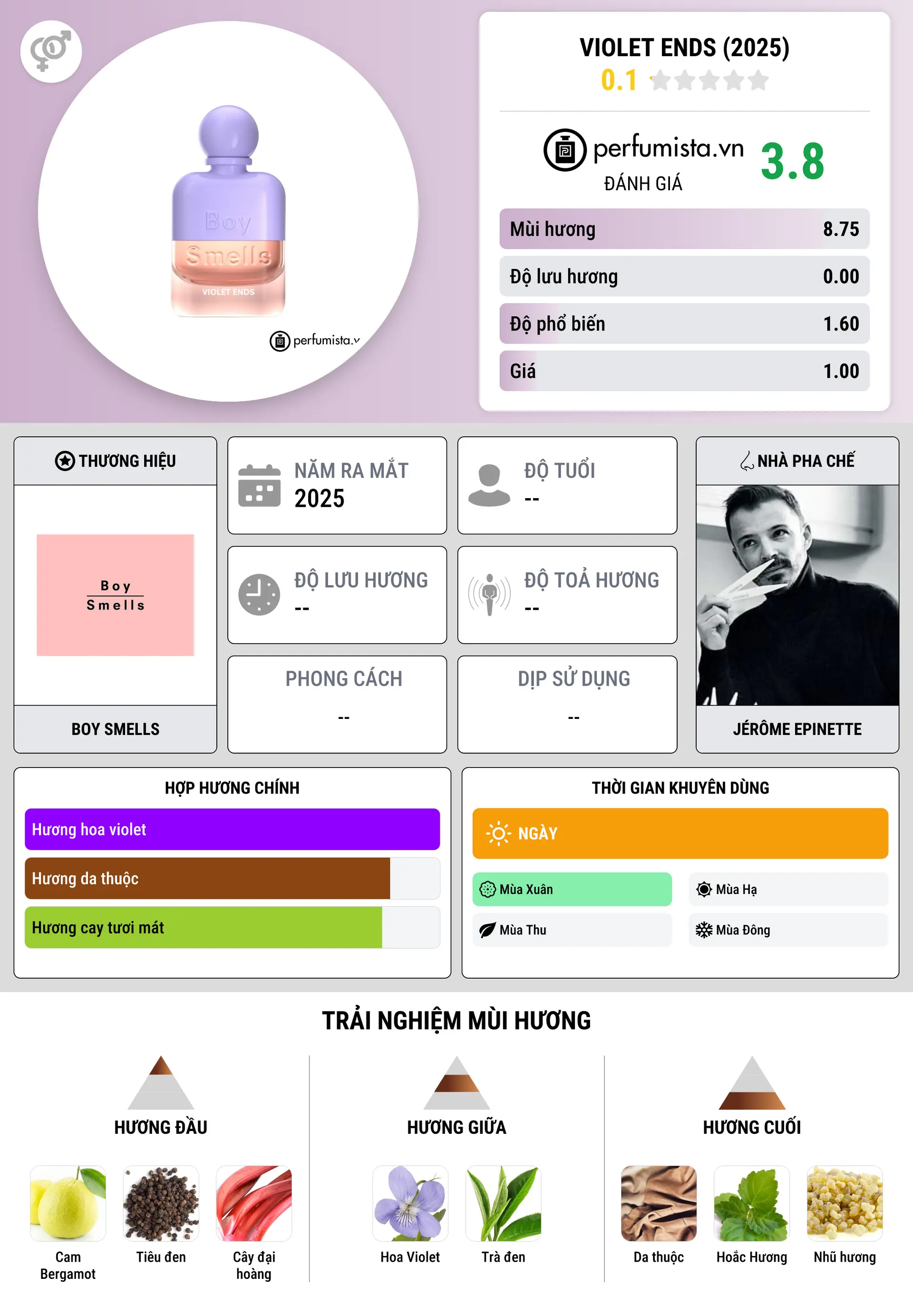 Thông tin chi tiết Violet Ends (2025)