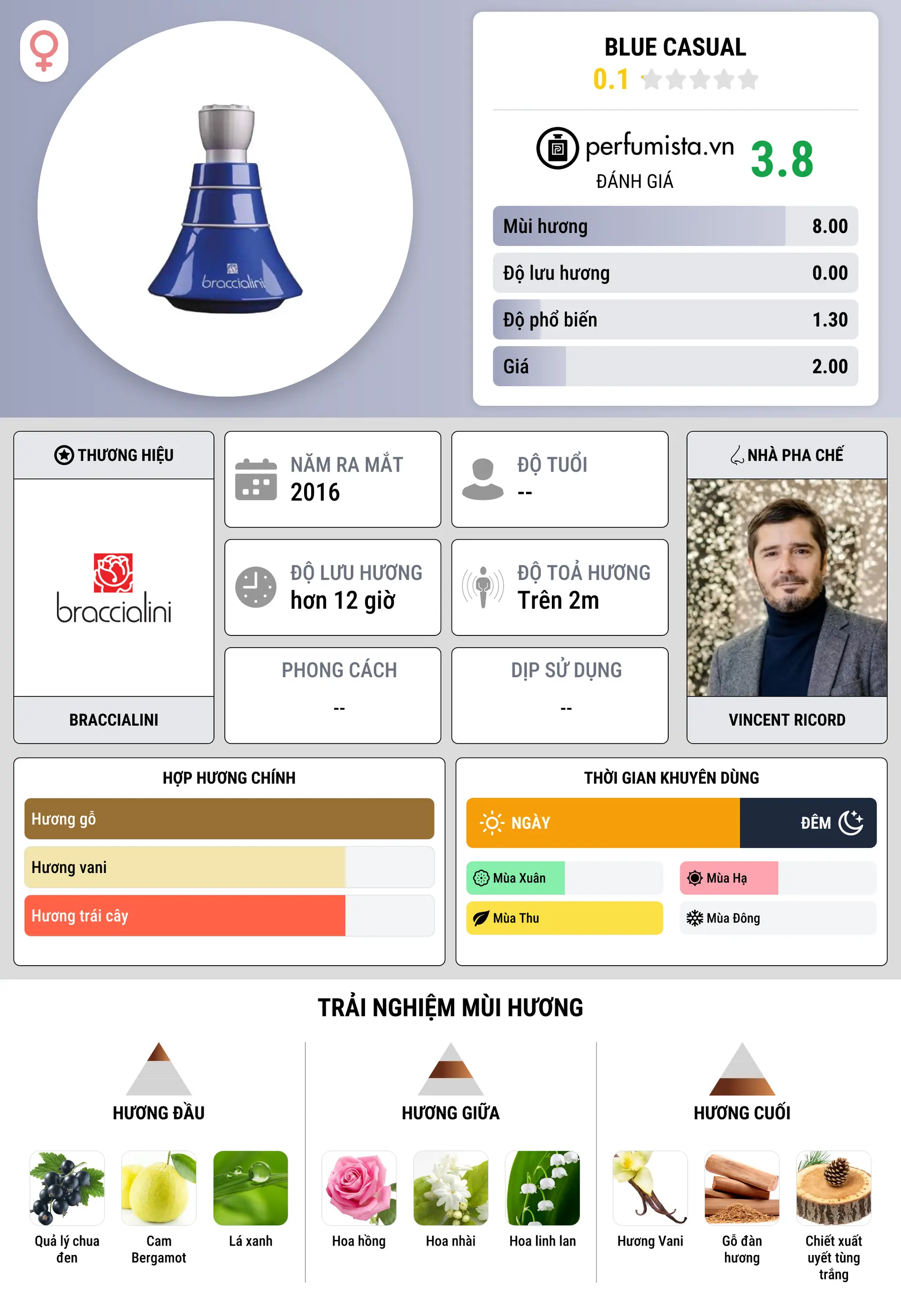 Thông tin chi tiết Blue Casual