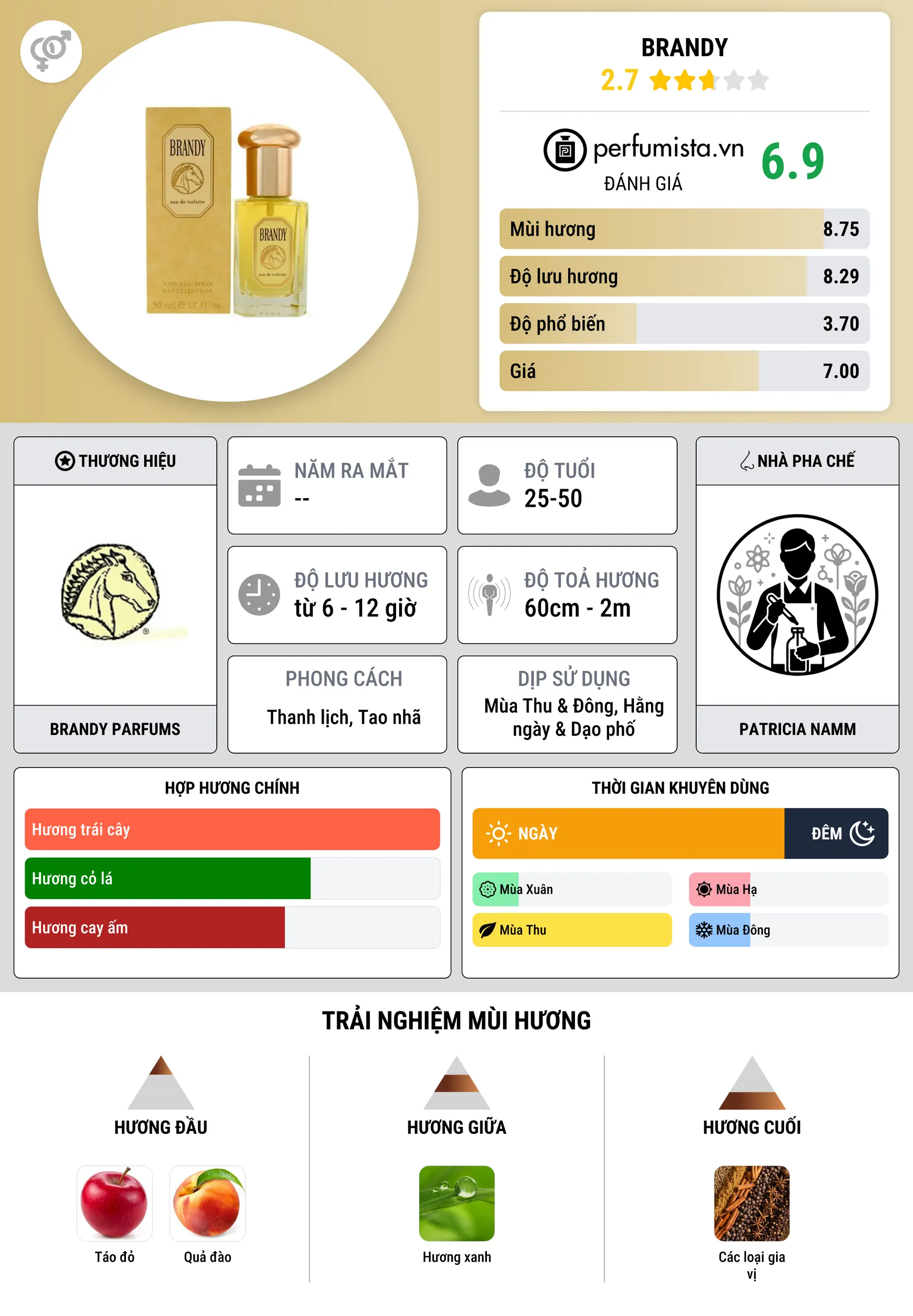 Thông tin chi tiết Brandy