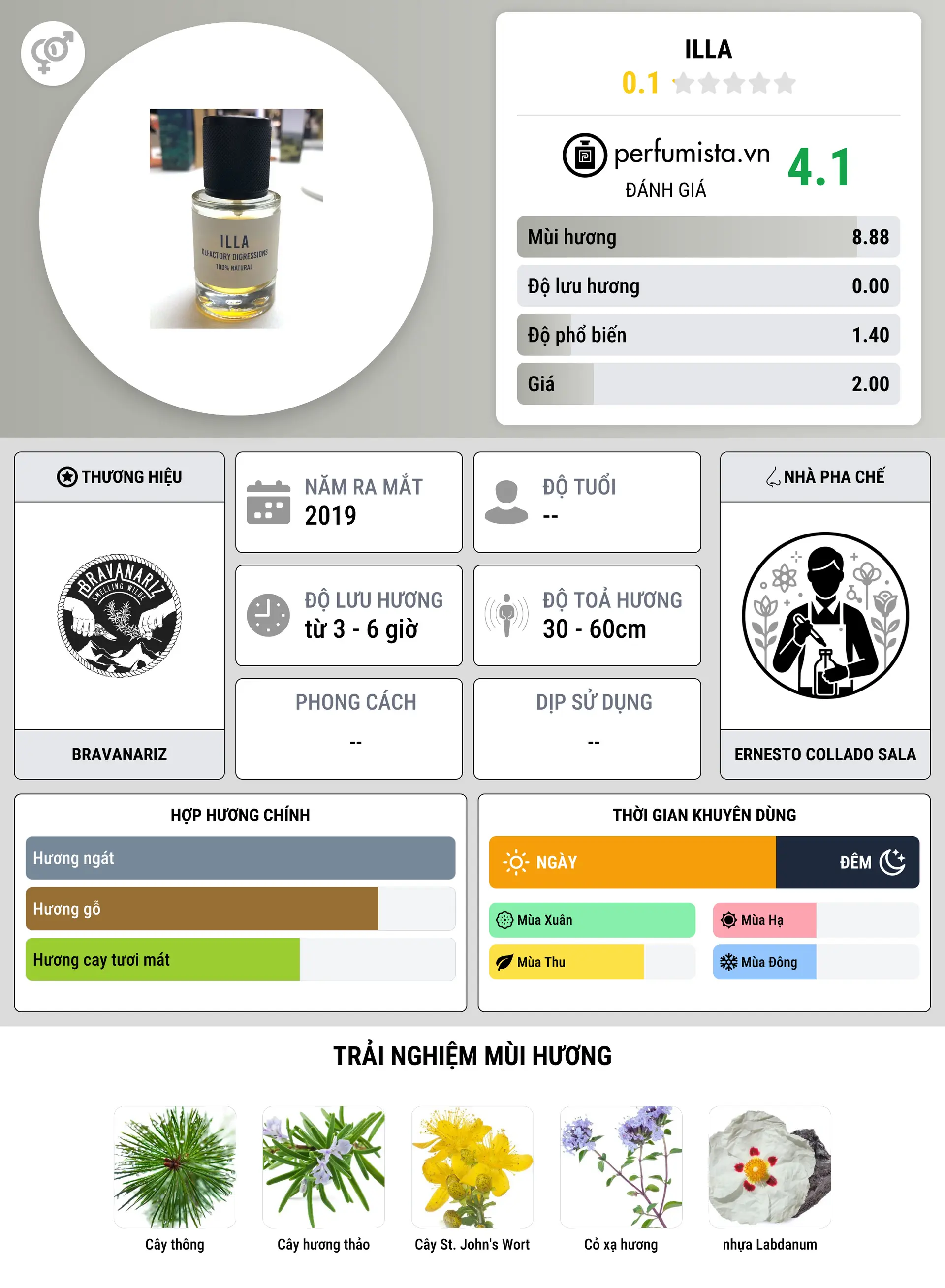 Thông tin chi tiết Illa