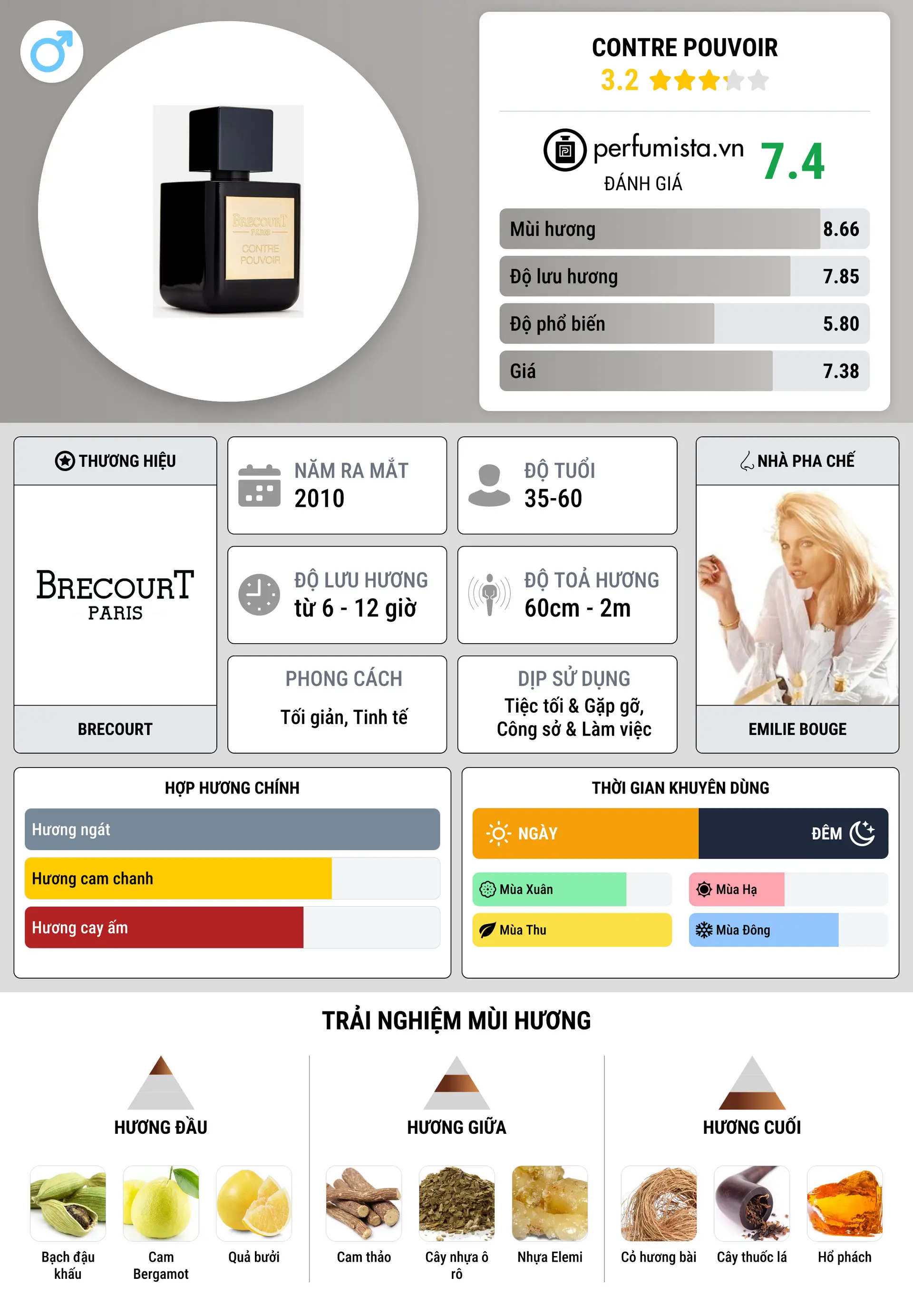Thông tin chi tiết Contre Pouvoir