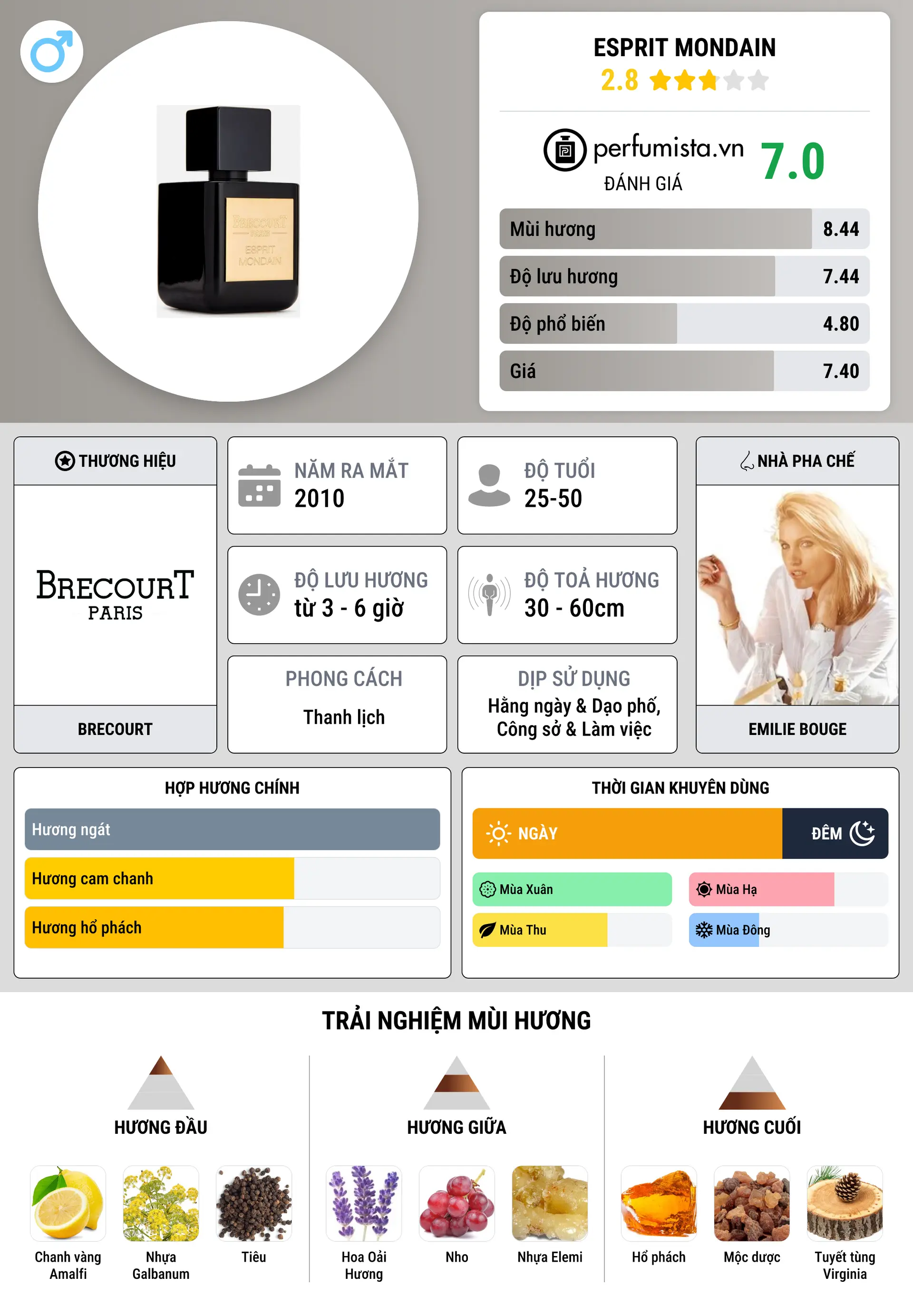 Thông tin chi tiết Esprit Mondain