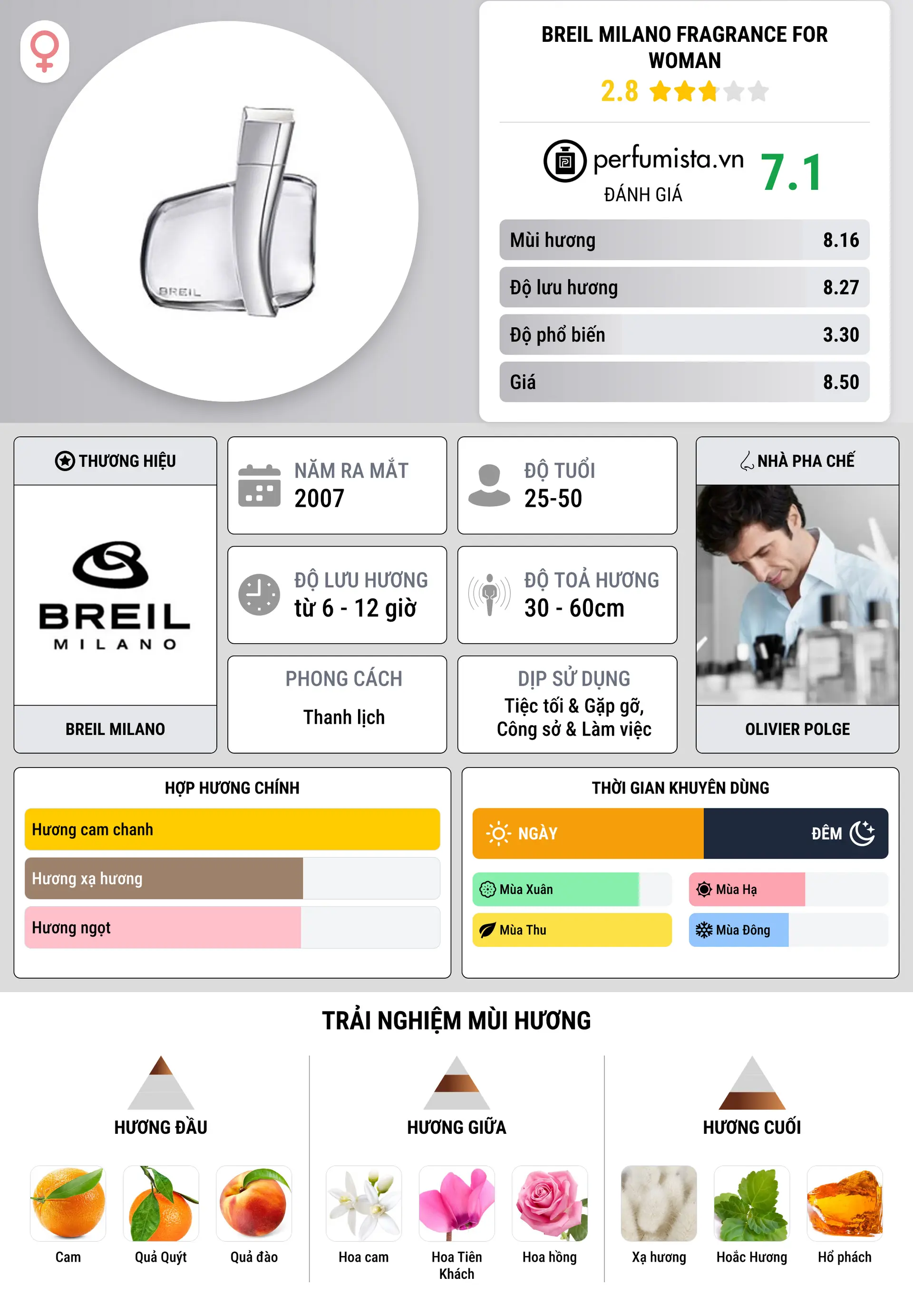 Thông tin chi tiết Breil Milano Fragrance for Woman