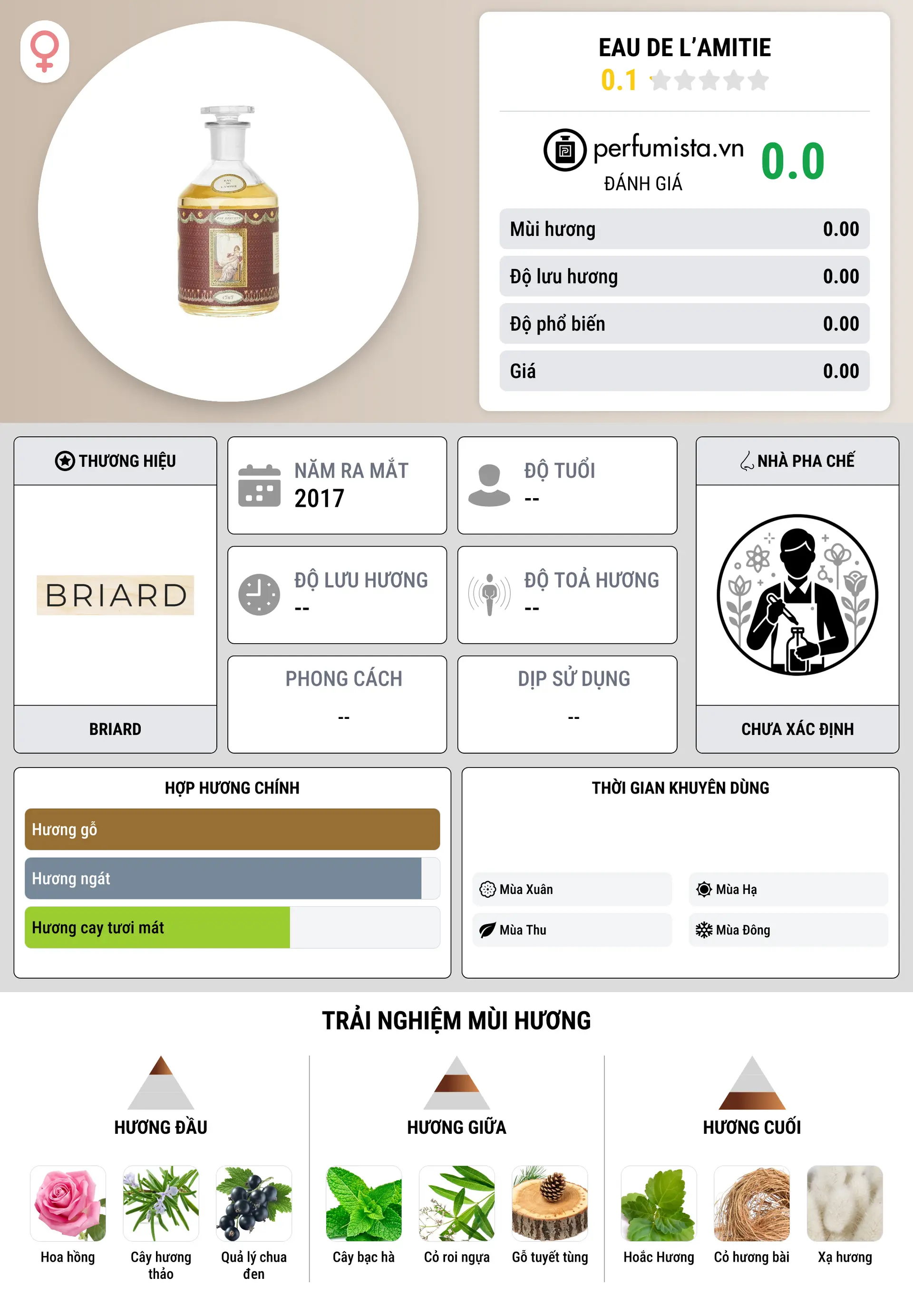 Thông tin chi tiết Eau de L’Amitie