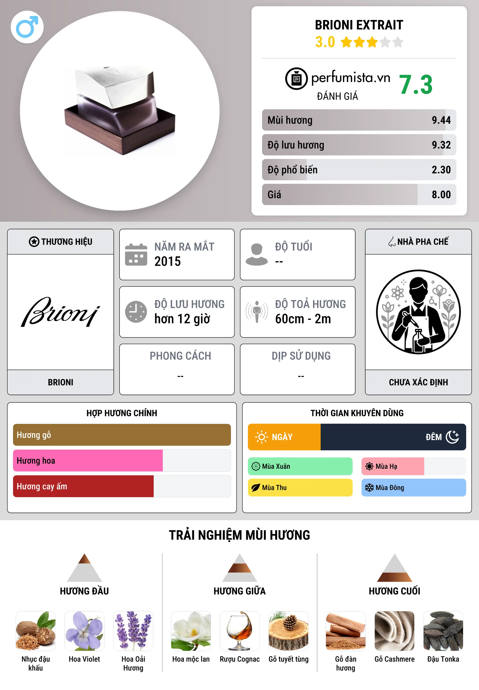Thông tin chi tiết Brioni Extrait
