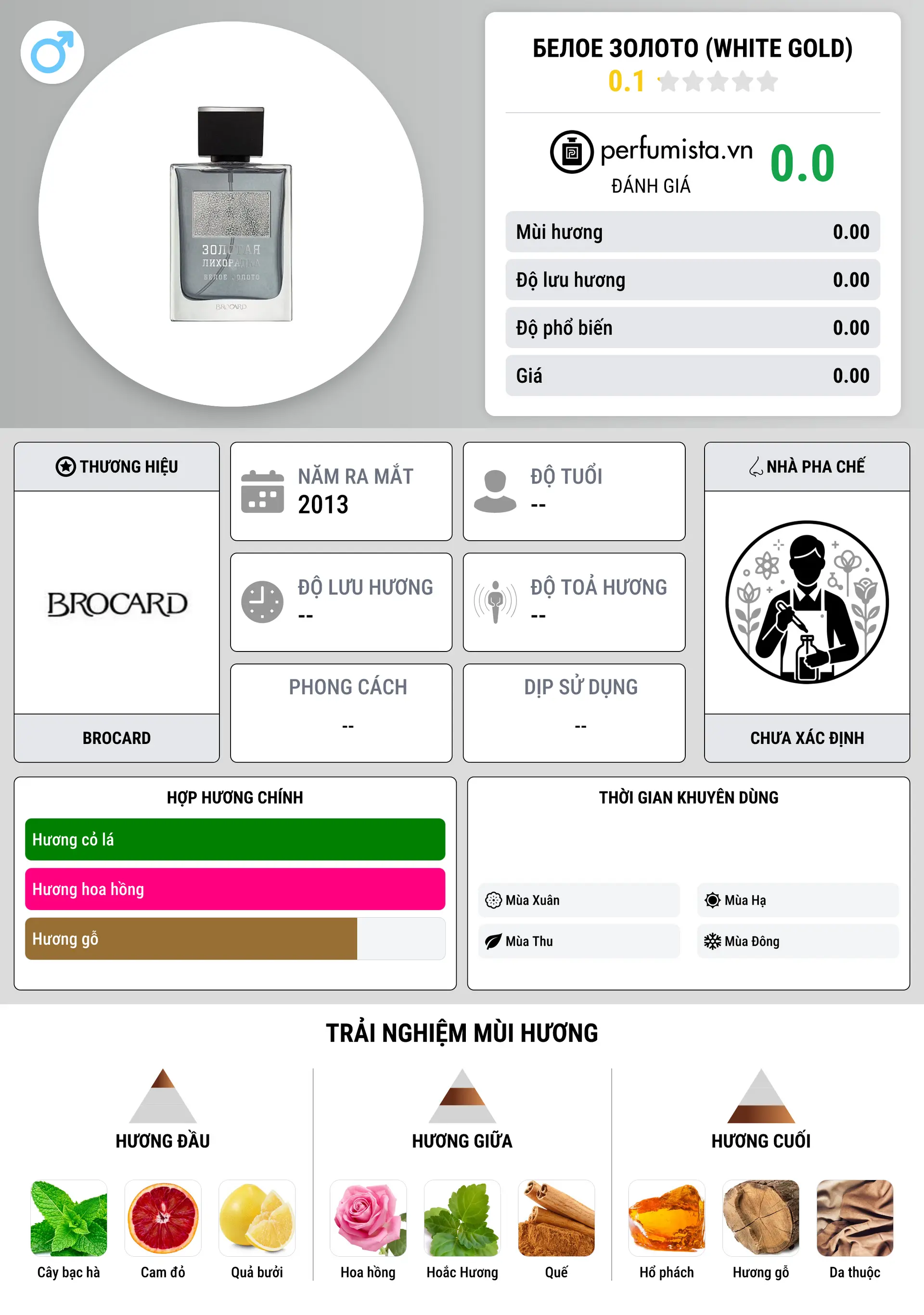 Thông tin chi tiết Белое Золото (White Gold)