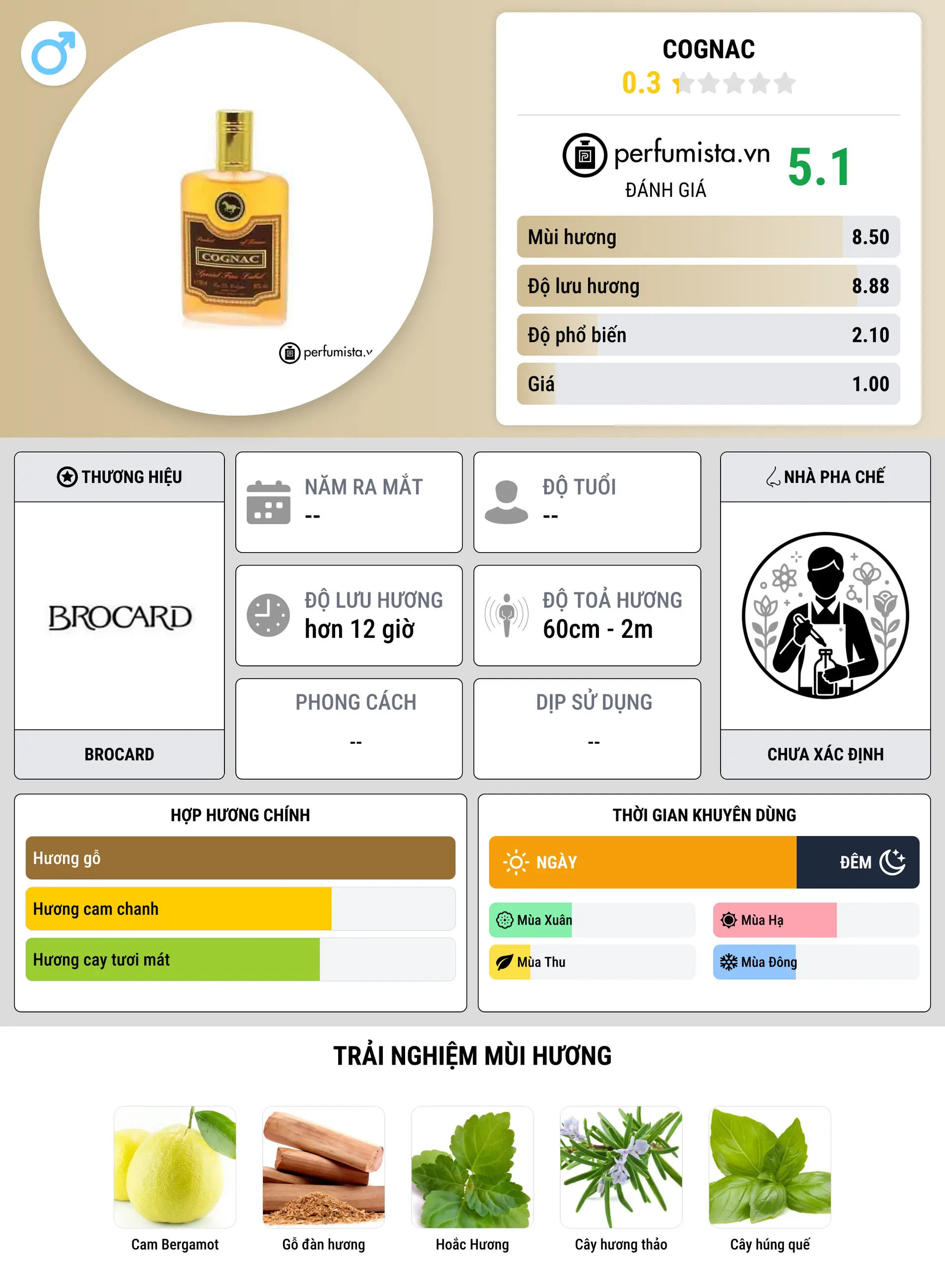 Thông tin chi tiết Cognac