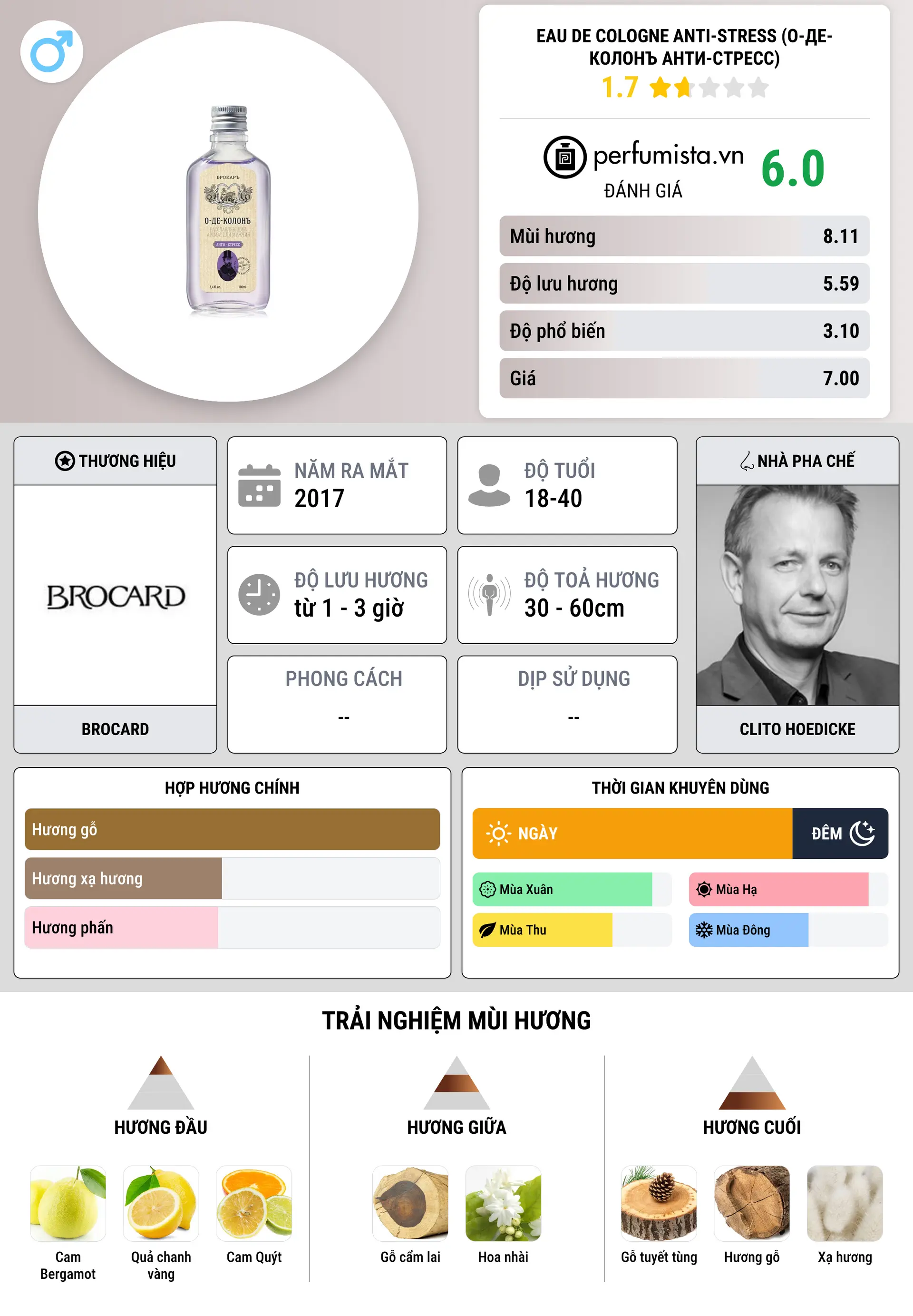 Thông tin chi tiết Eau de Cologne Anti-Stress (О-де-Колонъ Анти-стресс)