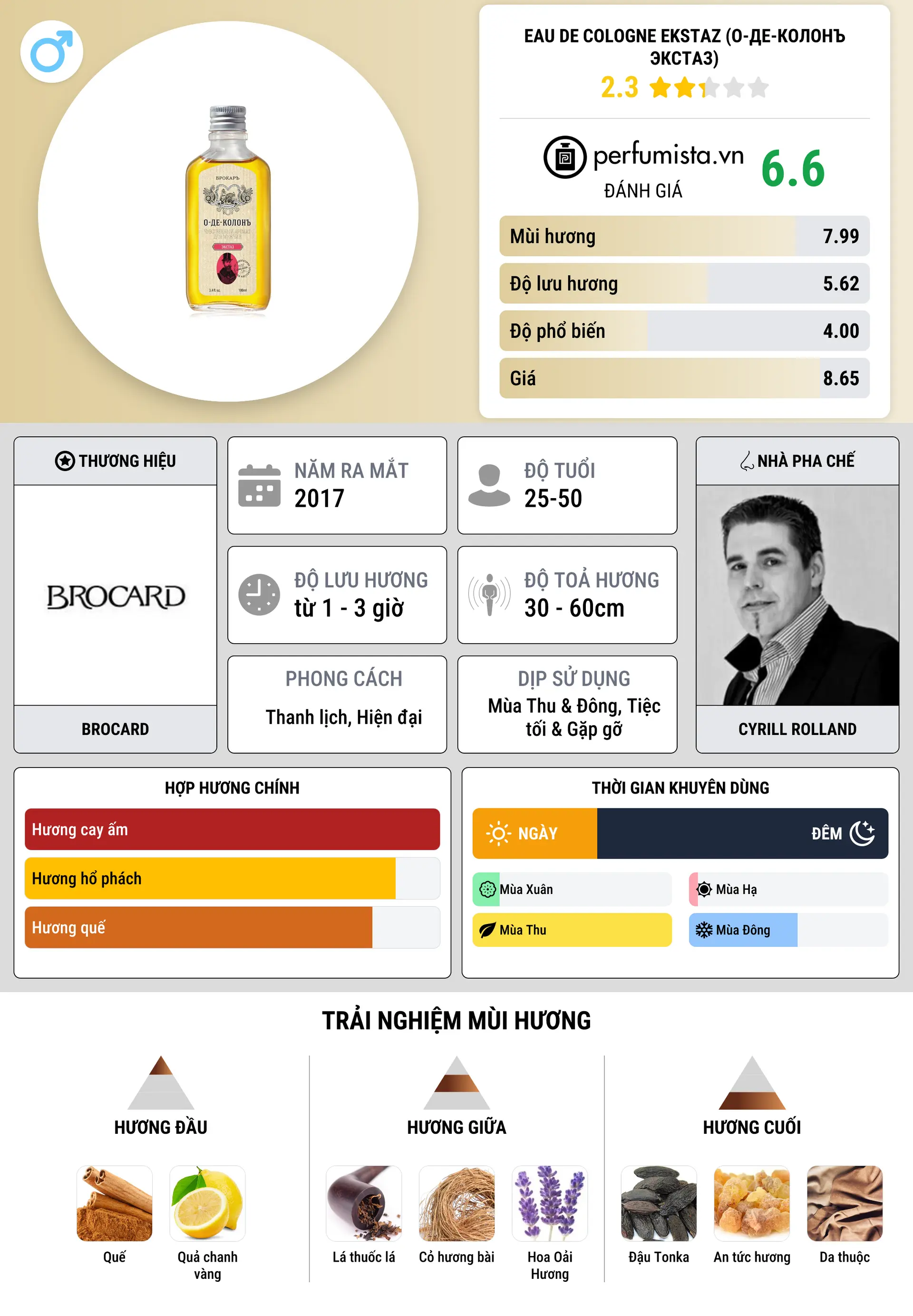 Thông tin chi tiết Eau de Cologne Ekstaz (О-де-Колонъ Экстаз)