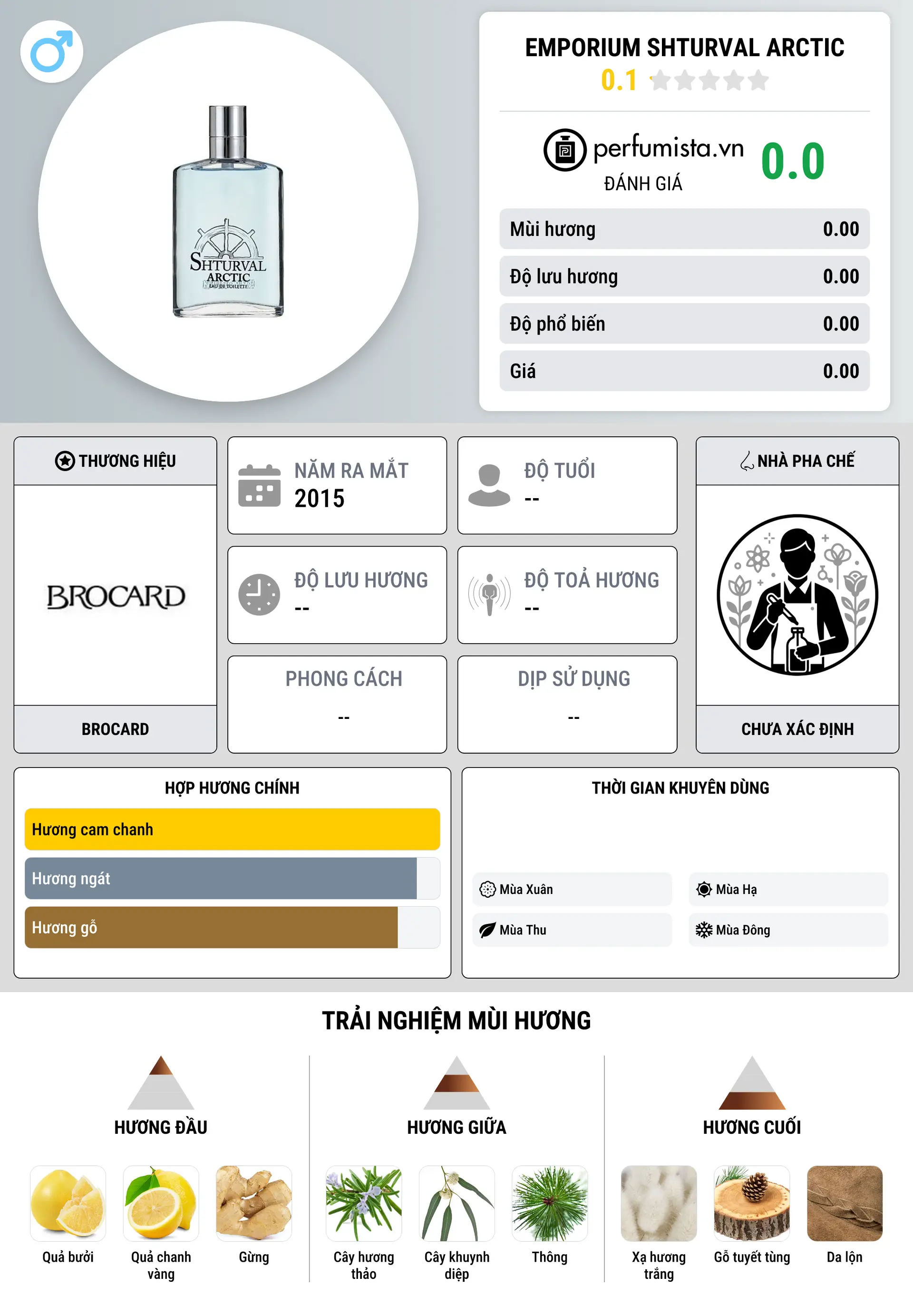 Thông tin chi tiết Emporium Shturval Arctic