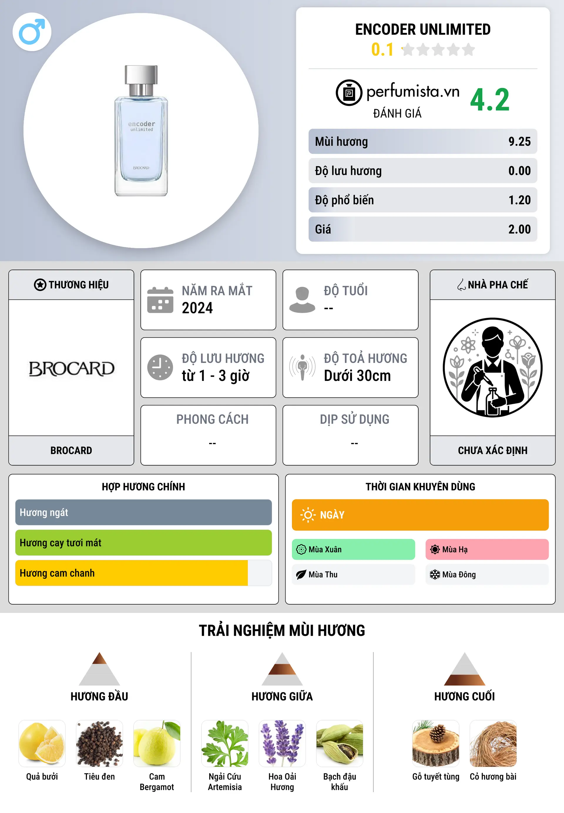 Thông tin chi tiết Encoder Unlimited