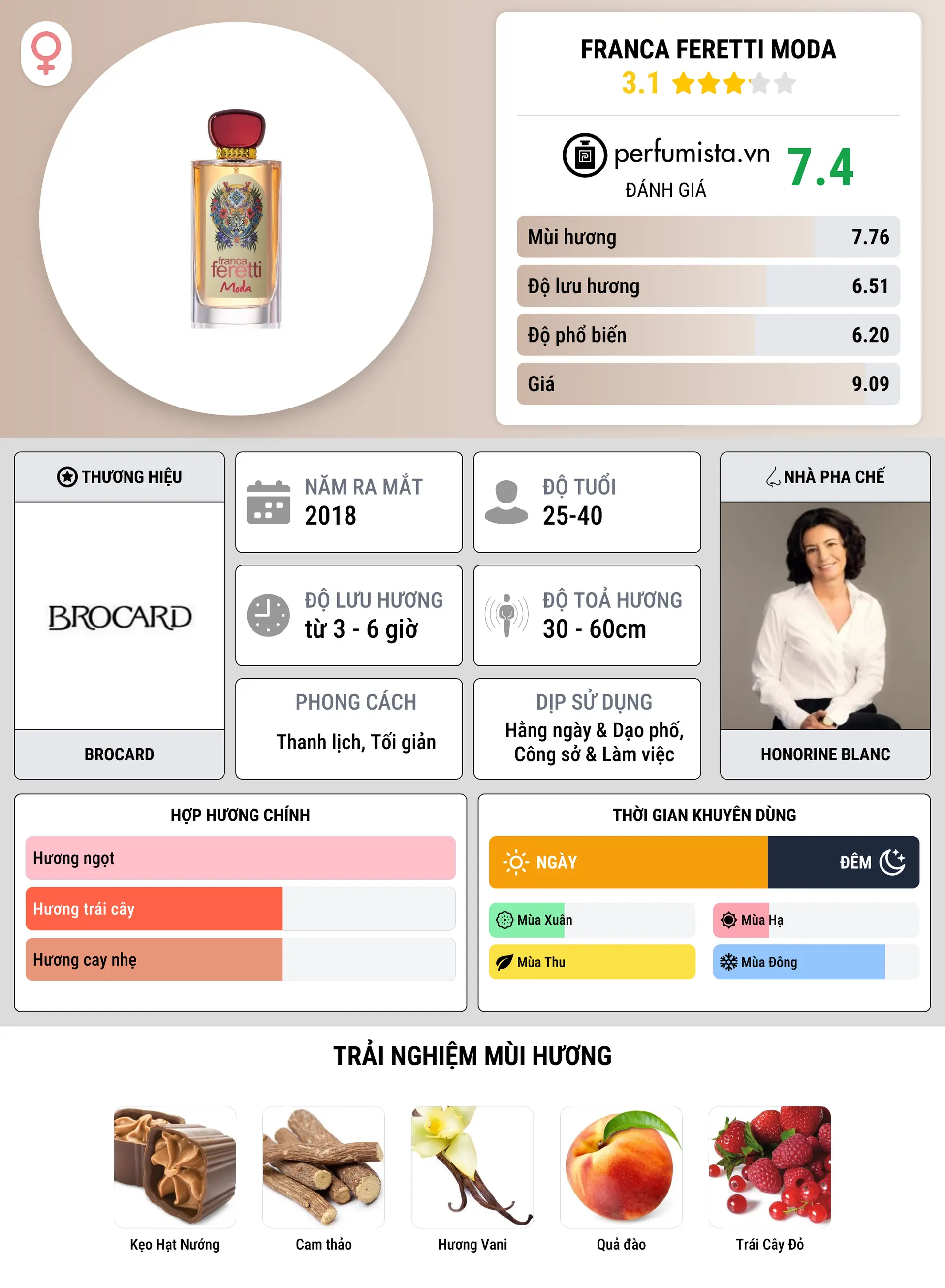 Thông tin chi tiết Franca Feretti Moda