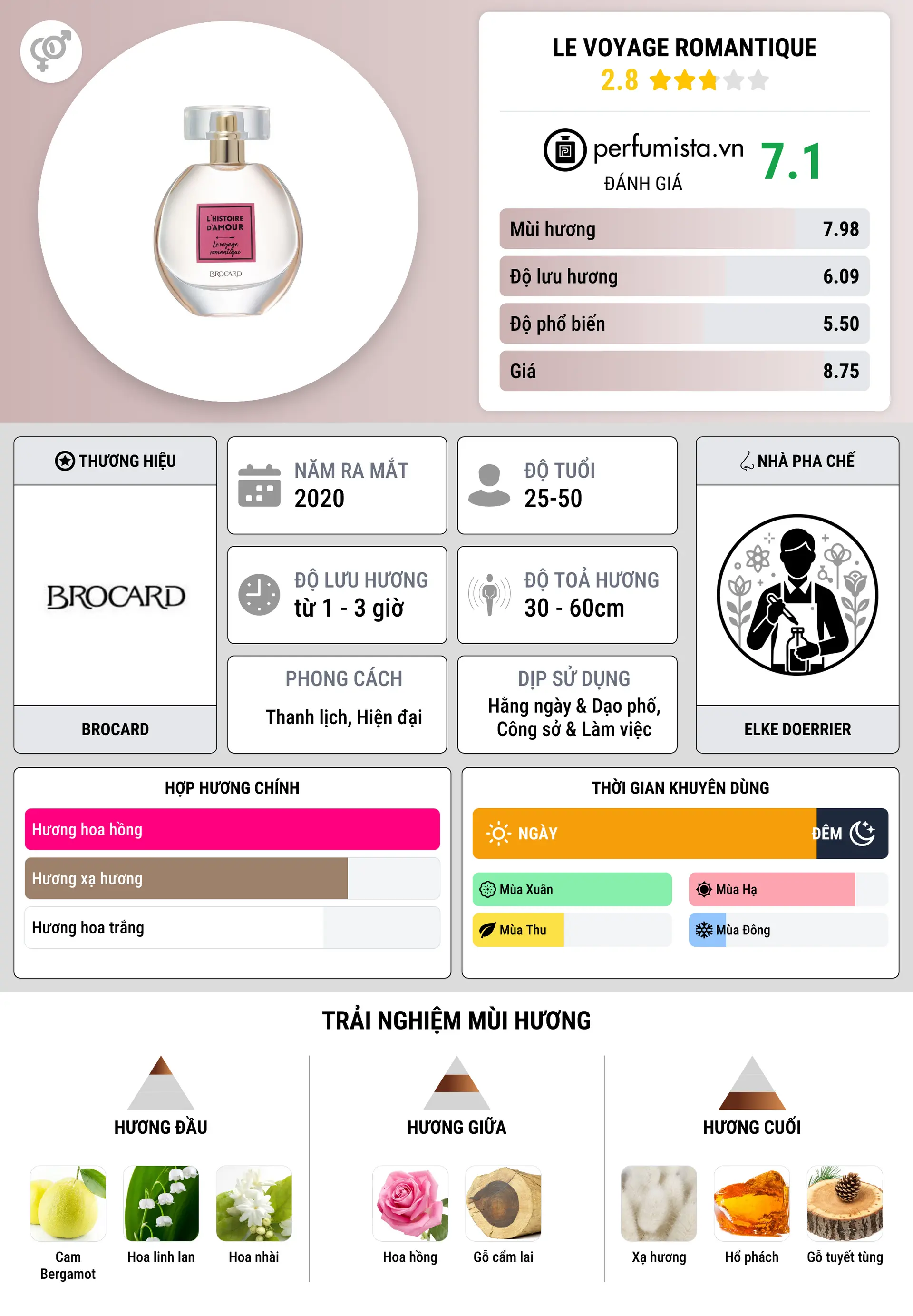 Thông tin chi tiết Le Voyage Romantique