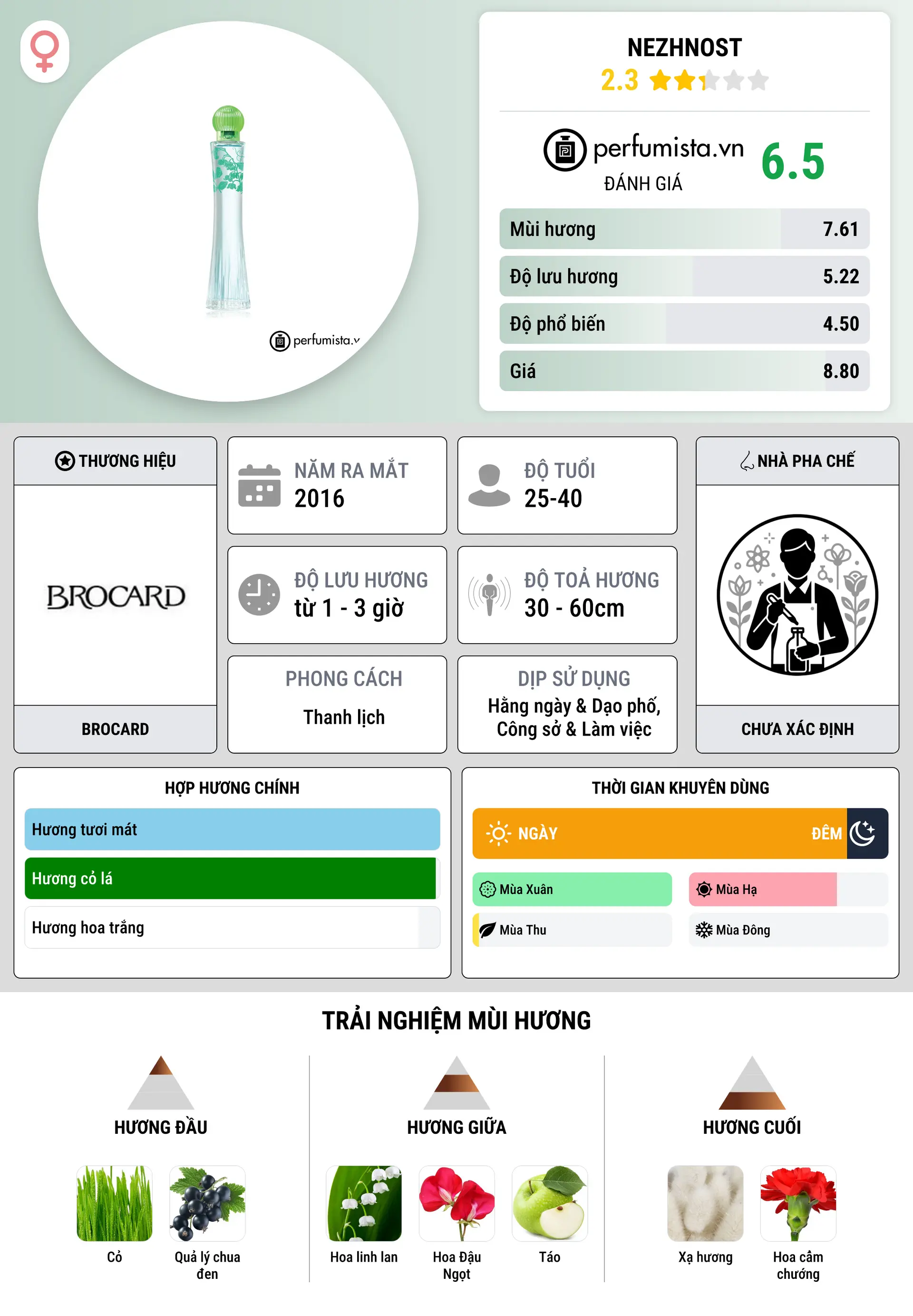 Thông tin chi tiết Nezhnost
