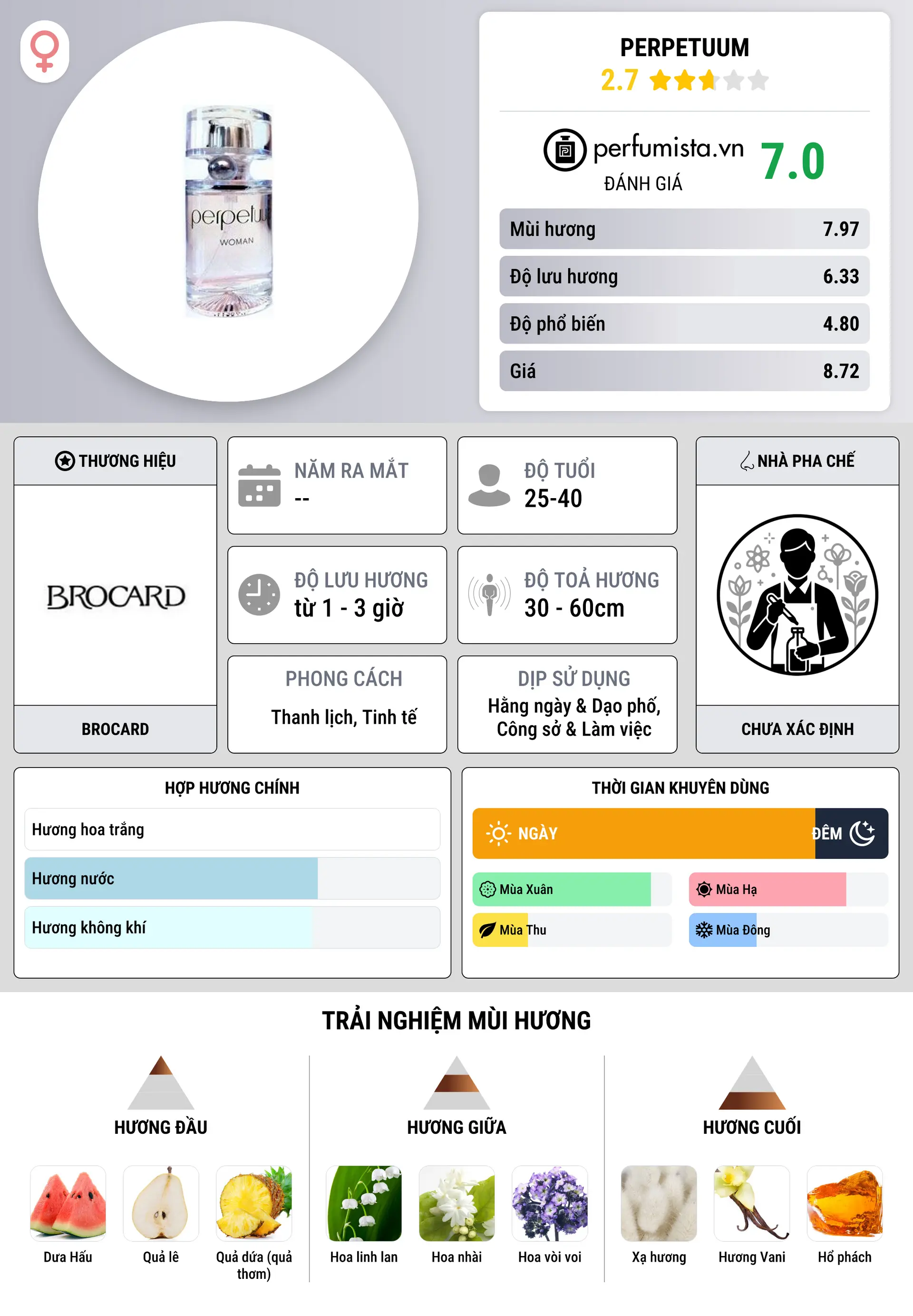 Thông tin chi tiết Perpetuum