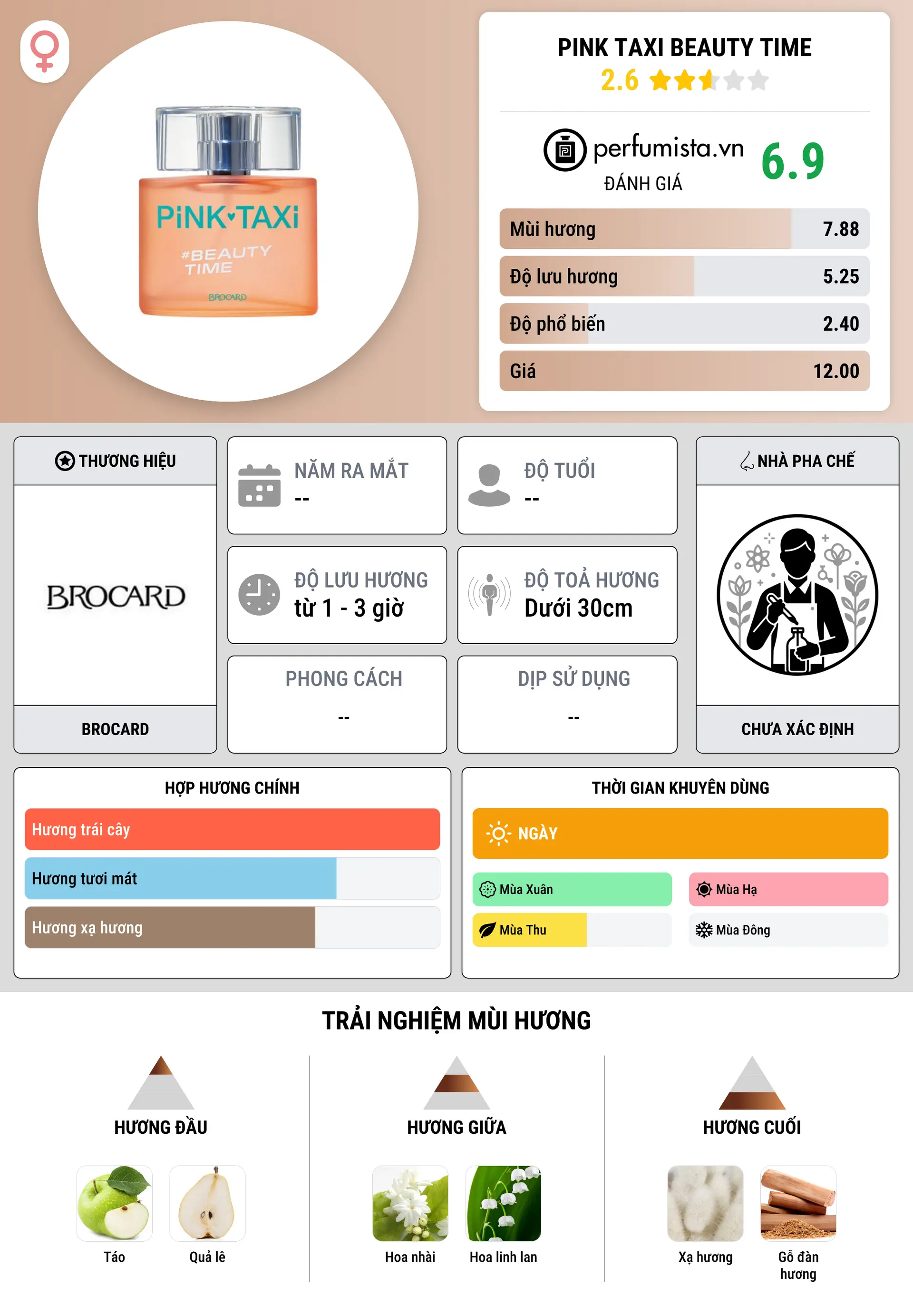 Thông tin chi tiết Pink Taxi Beauty Time