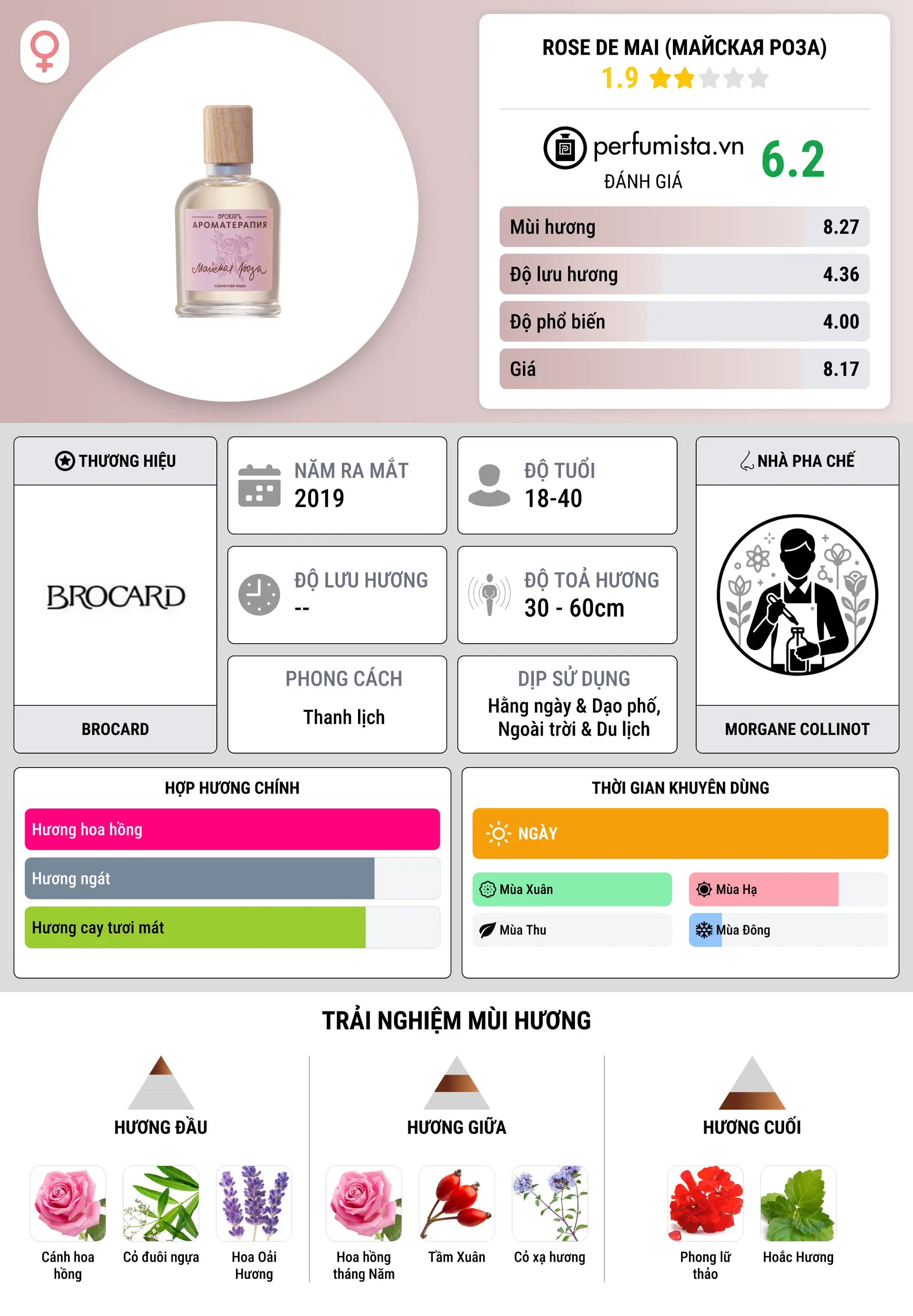 Thông tin chi tiết Rose de Mai (Майская роза)