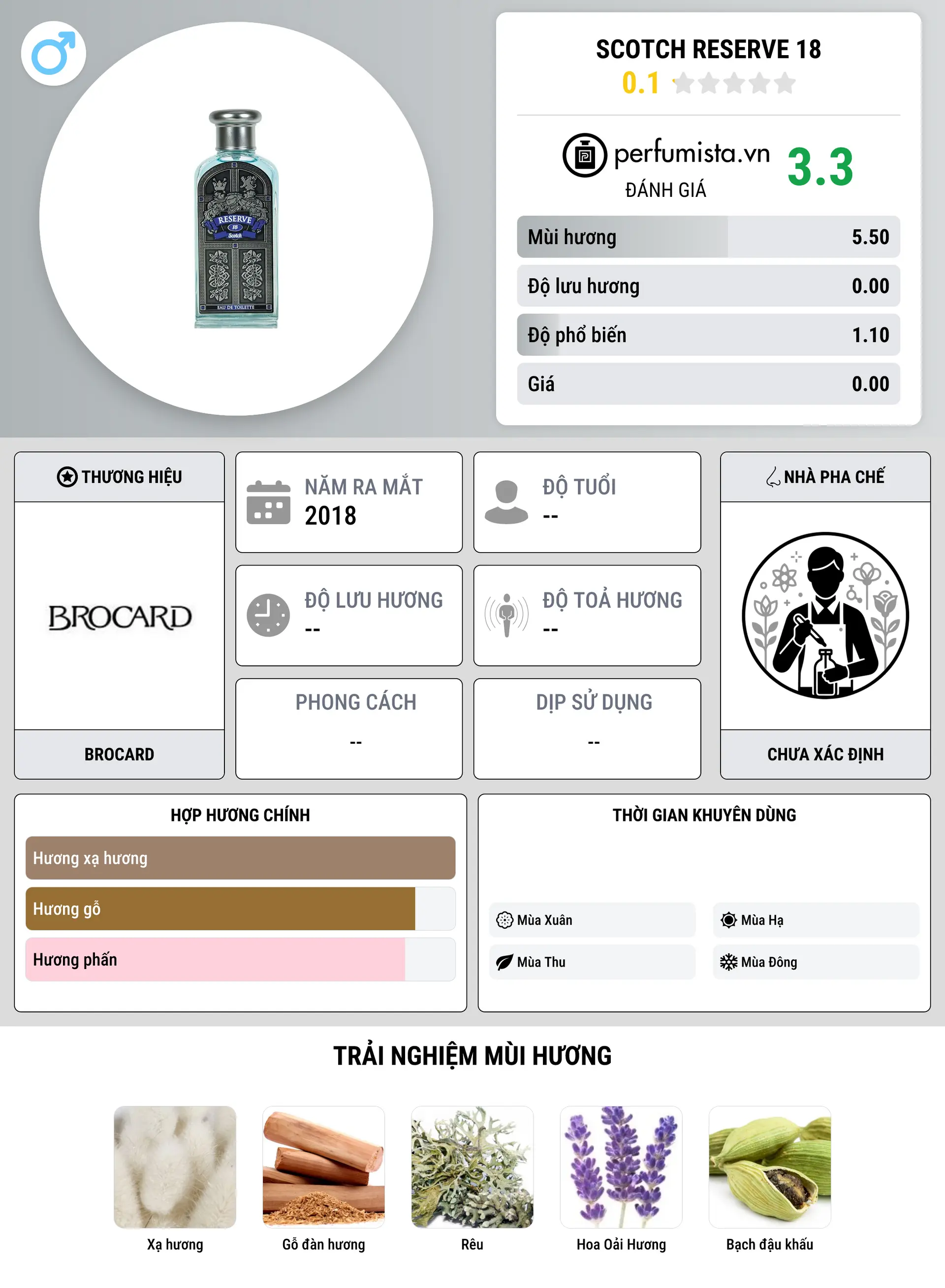 Thông tin chi tiết Scotch Reserve 18