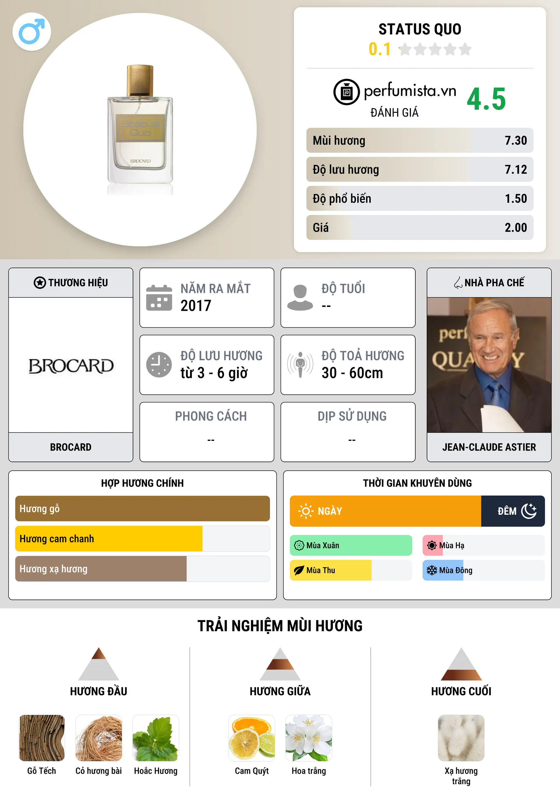 Thông tin chi tiết Status Quo