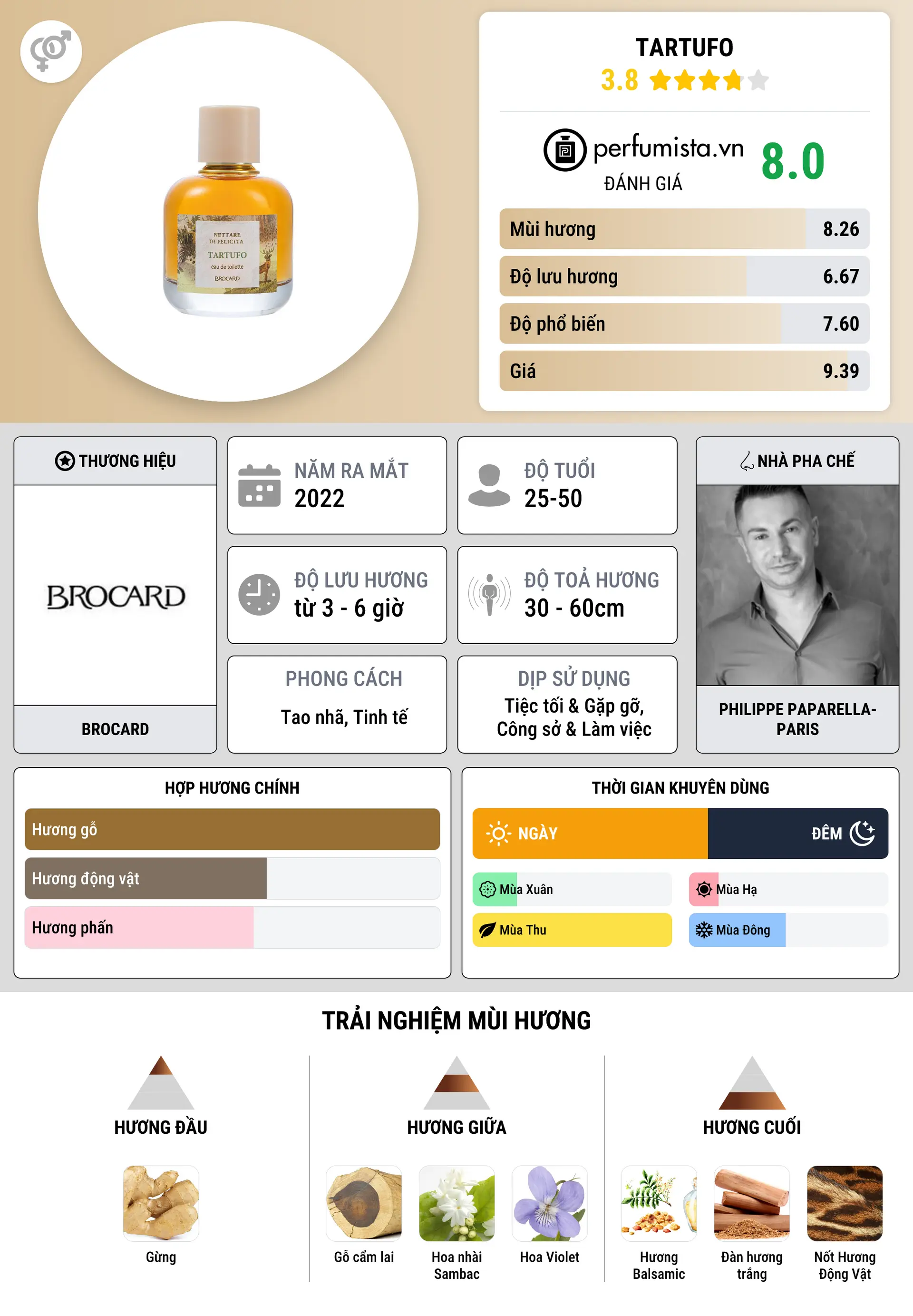 Thông tin chi tiết Tartufo