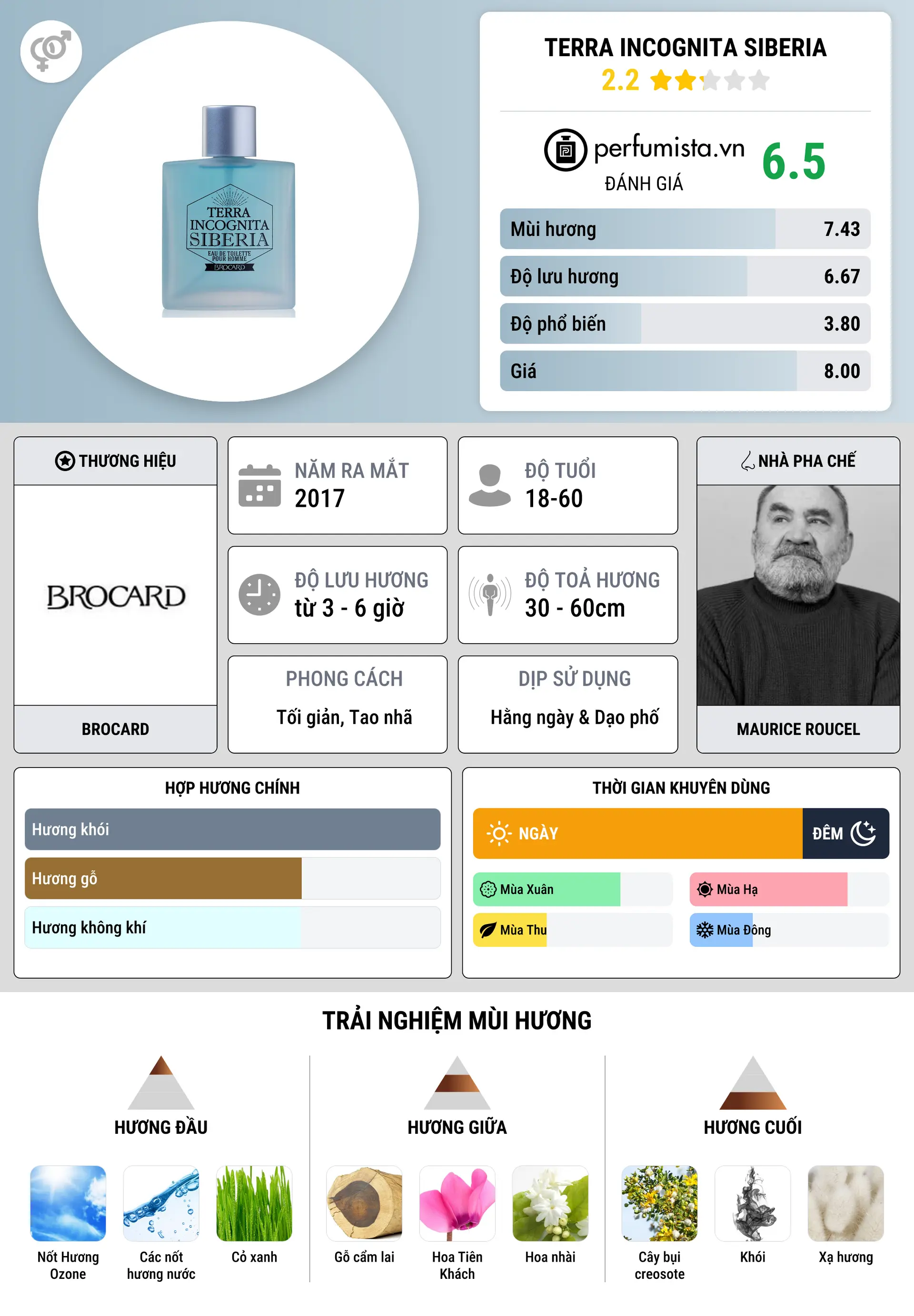 Thông tin chi tiết Terra Incognita Siberia
