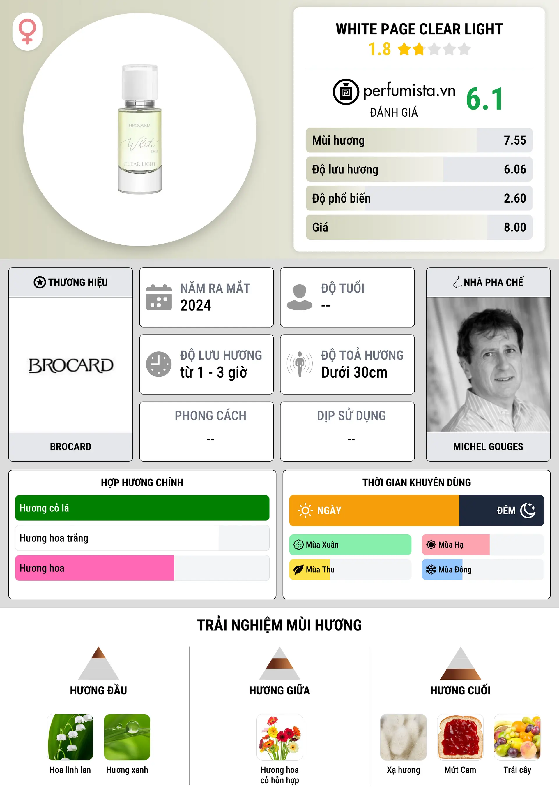 Thông tin chi tiết White Page Clear Light