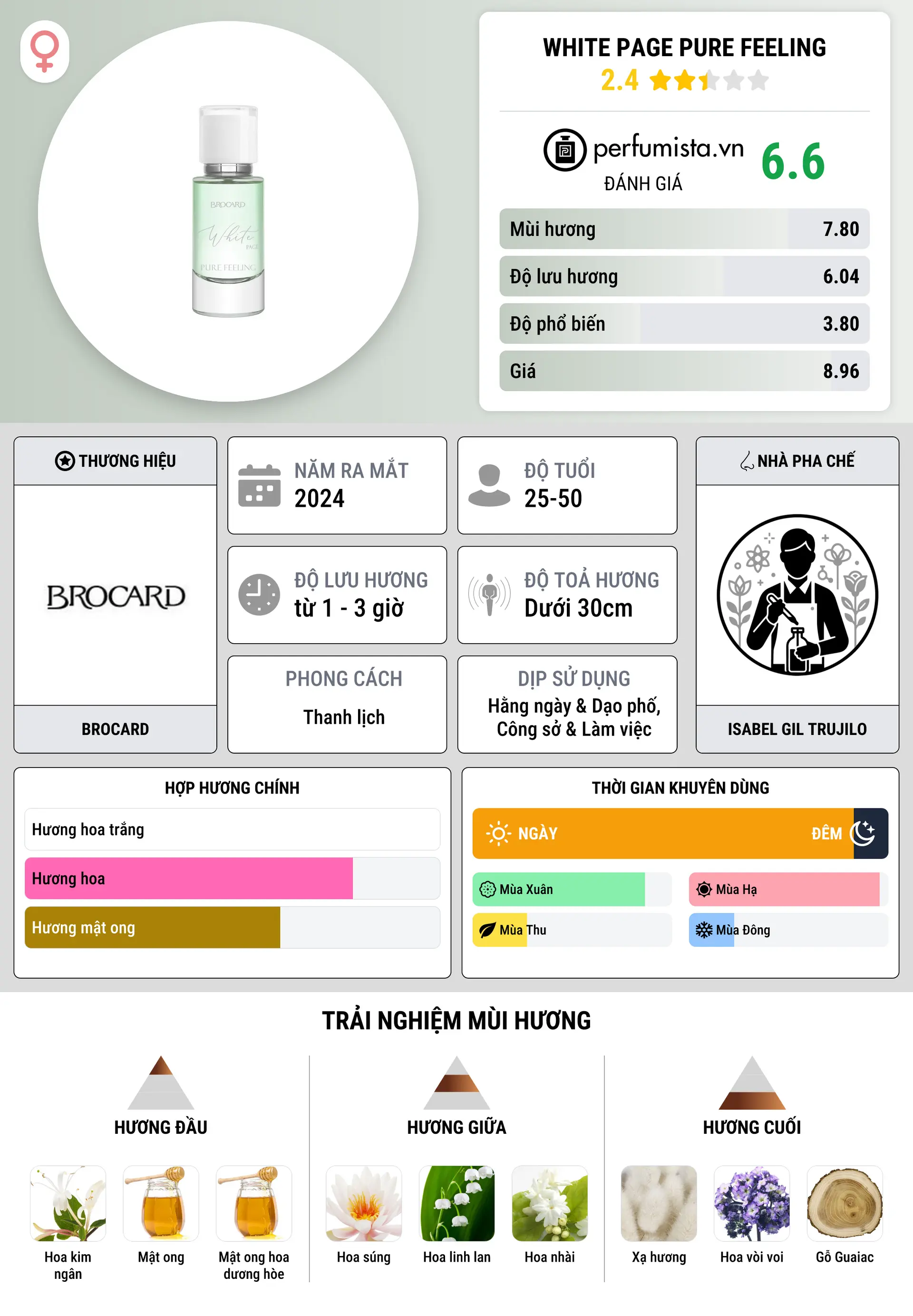 Thông tin chi tiết White Page Pure Feeling