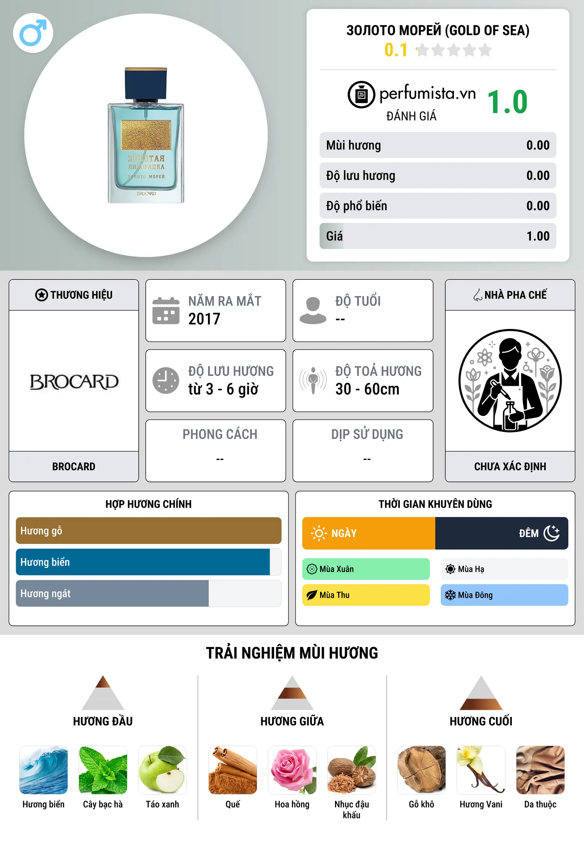Thông tin chi tiết Золото Морей (Gold of Sea)