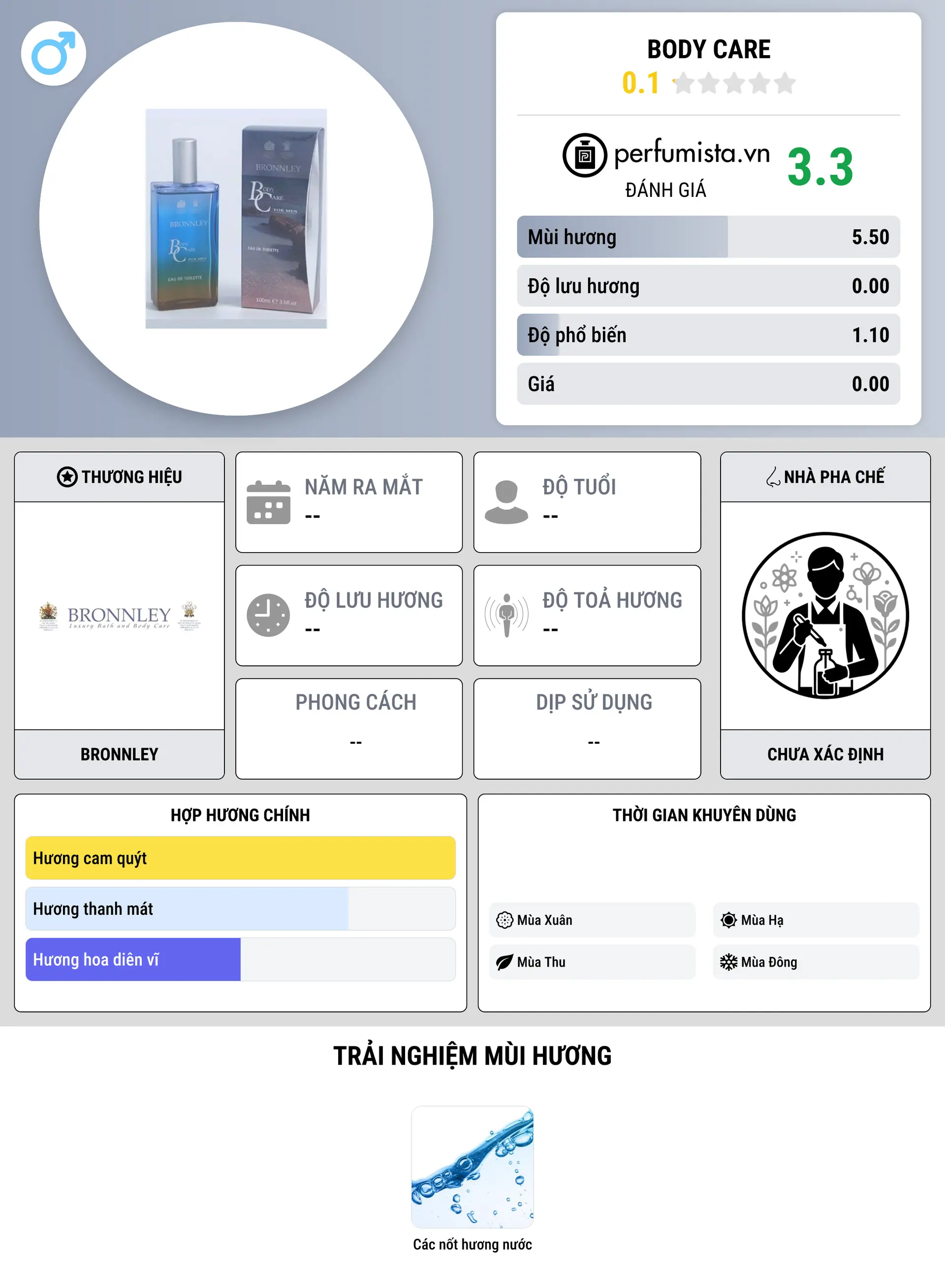 Thông tin chi tiết Body Care