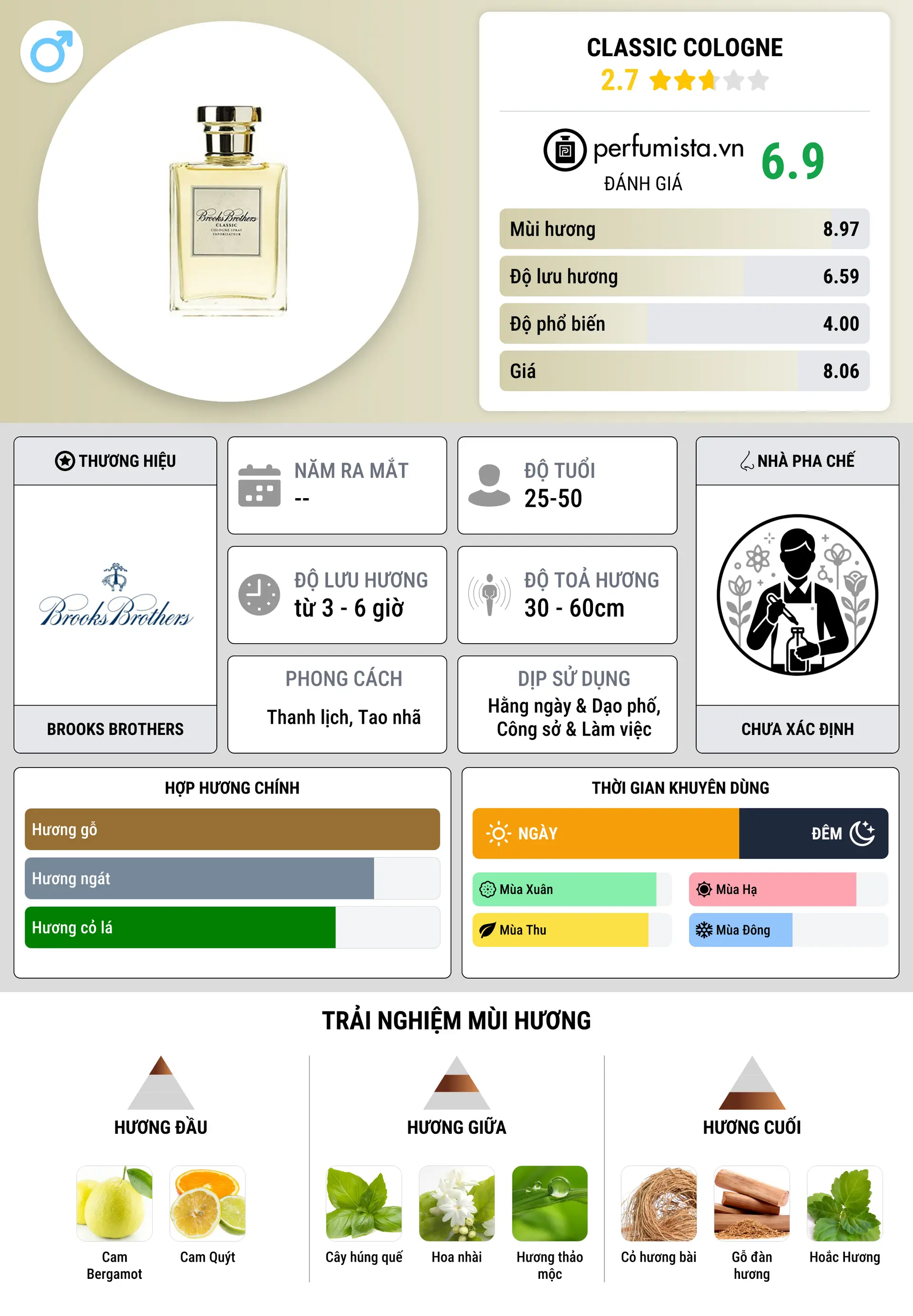 Thông tin chi tiết Classic Cologne