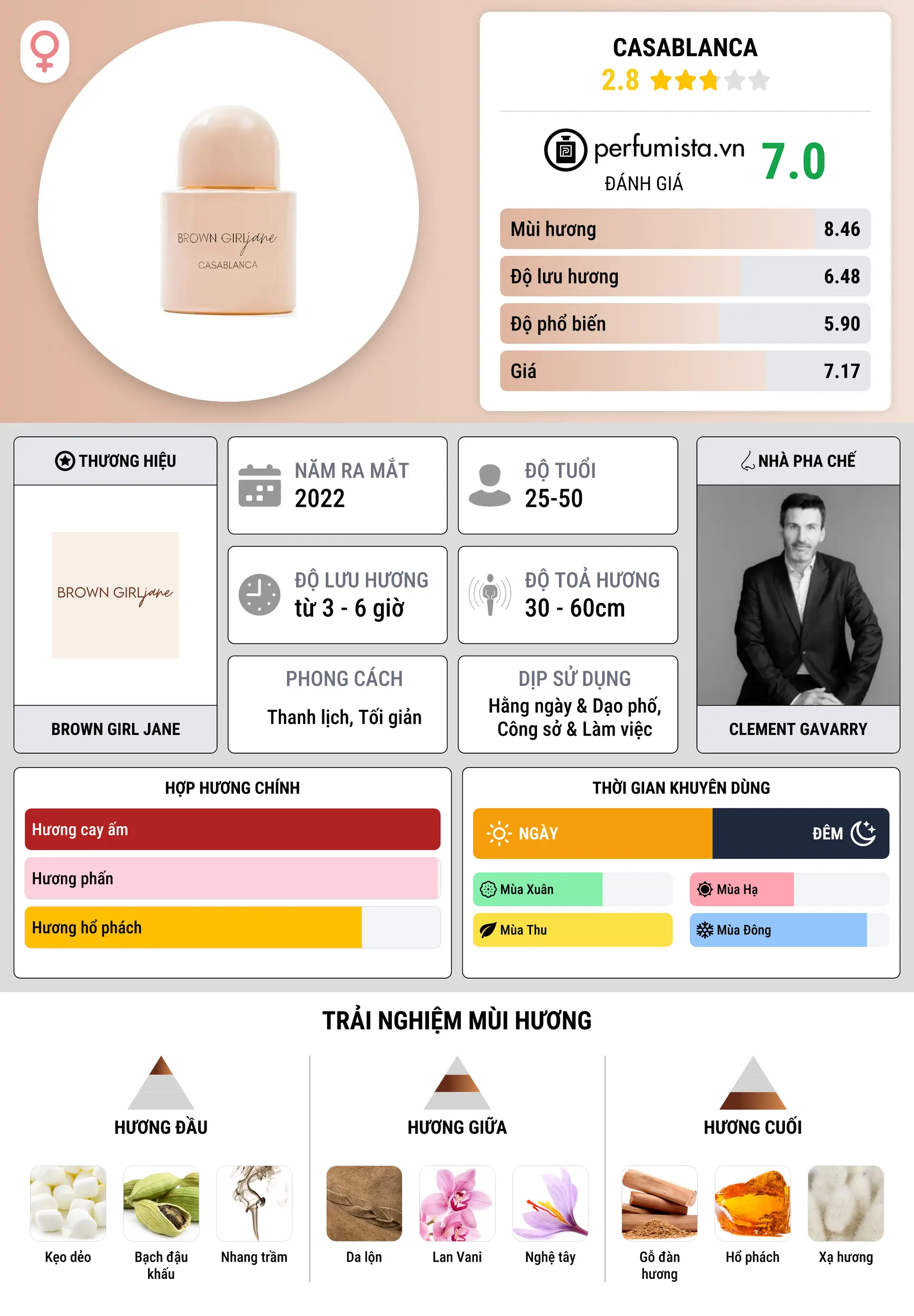 Thông tin chi tiết Casablanca