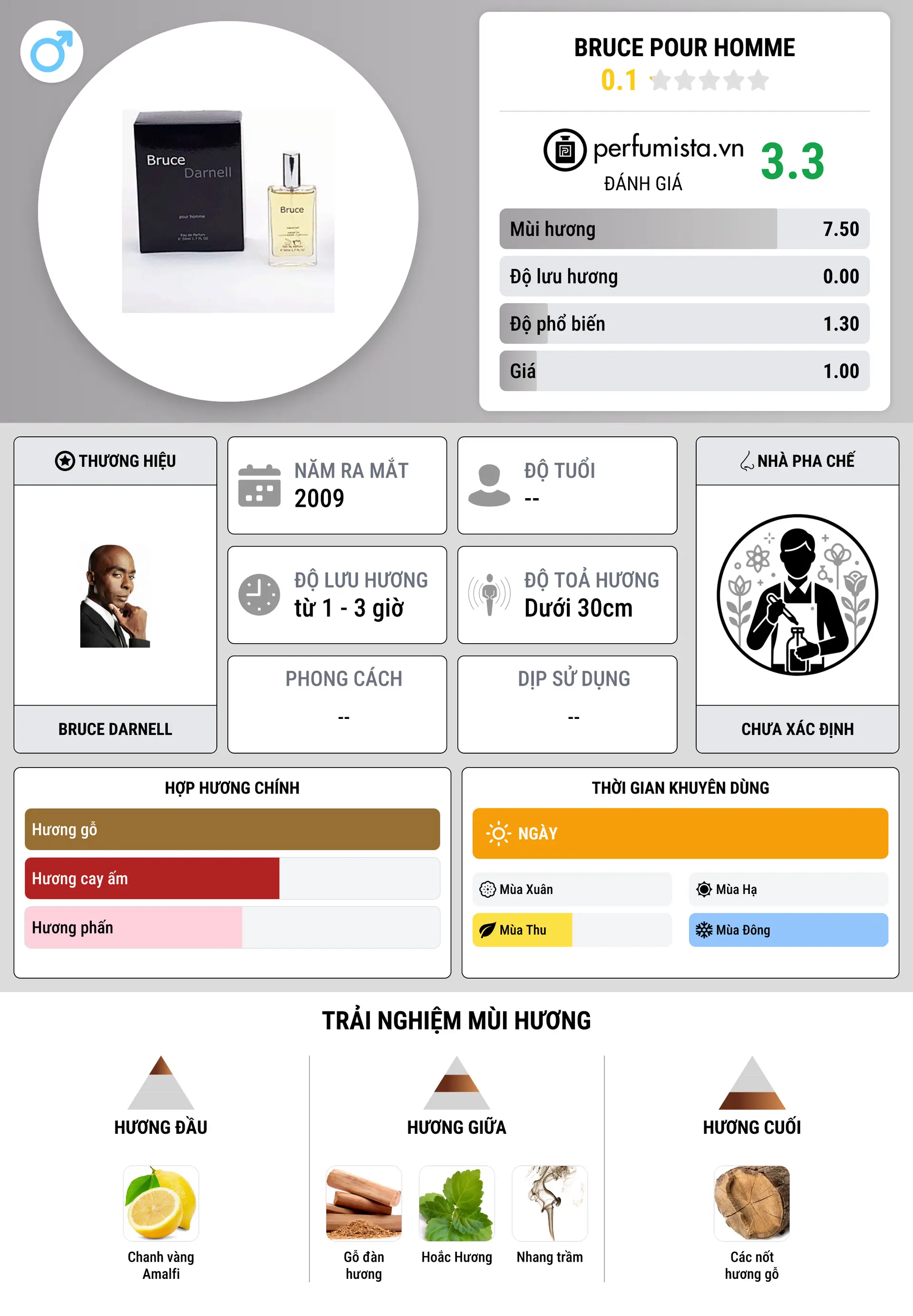 Thông tin chi tiết Bruce pour Homme