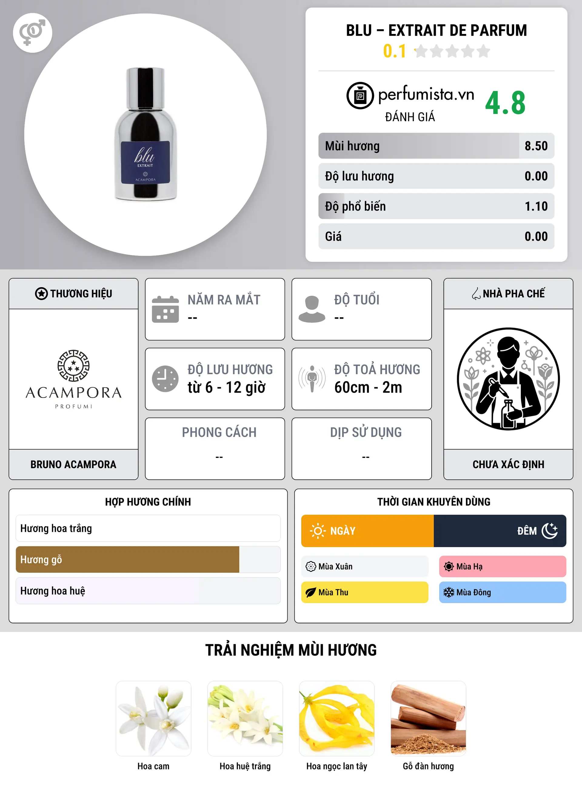 Thông tin chi tiết Blu – Extrait de Parfum