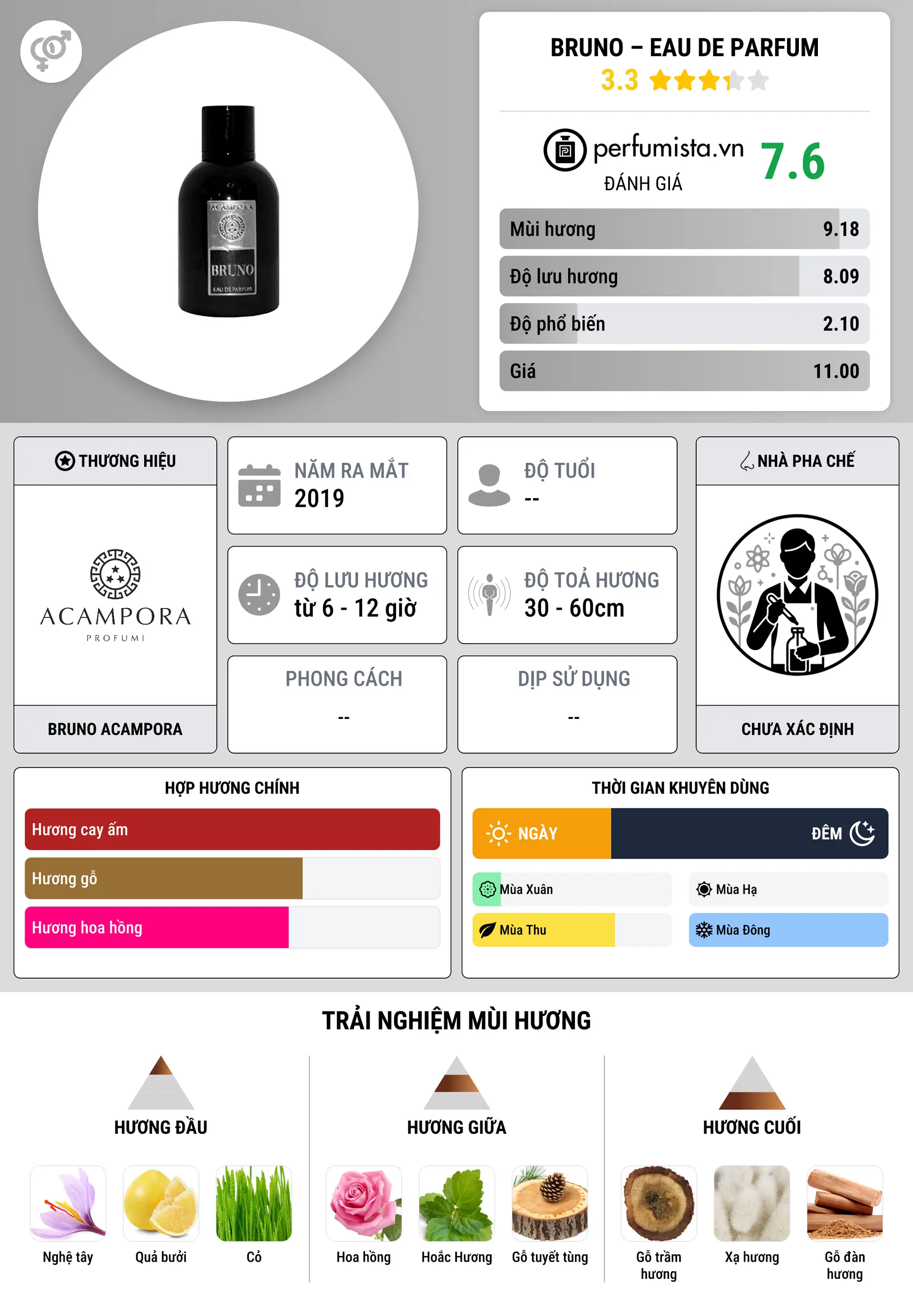 Thông tin chi tiết Bruno – Eau de Parfum