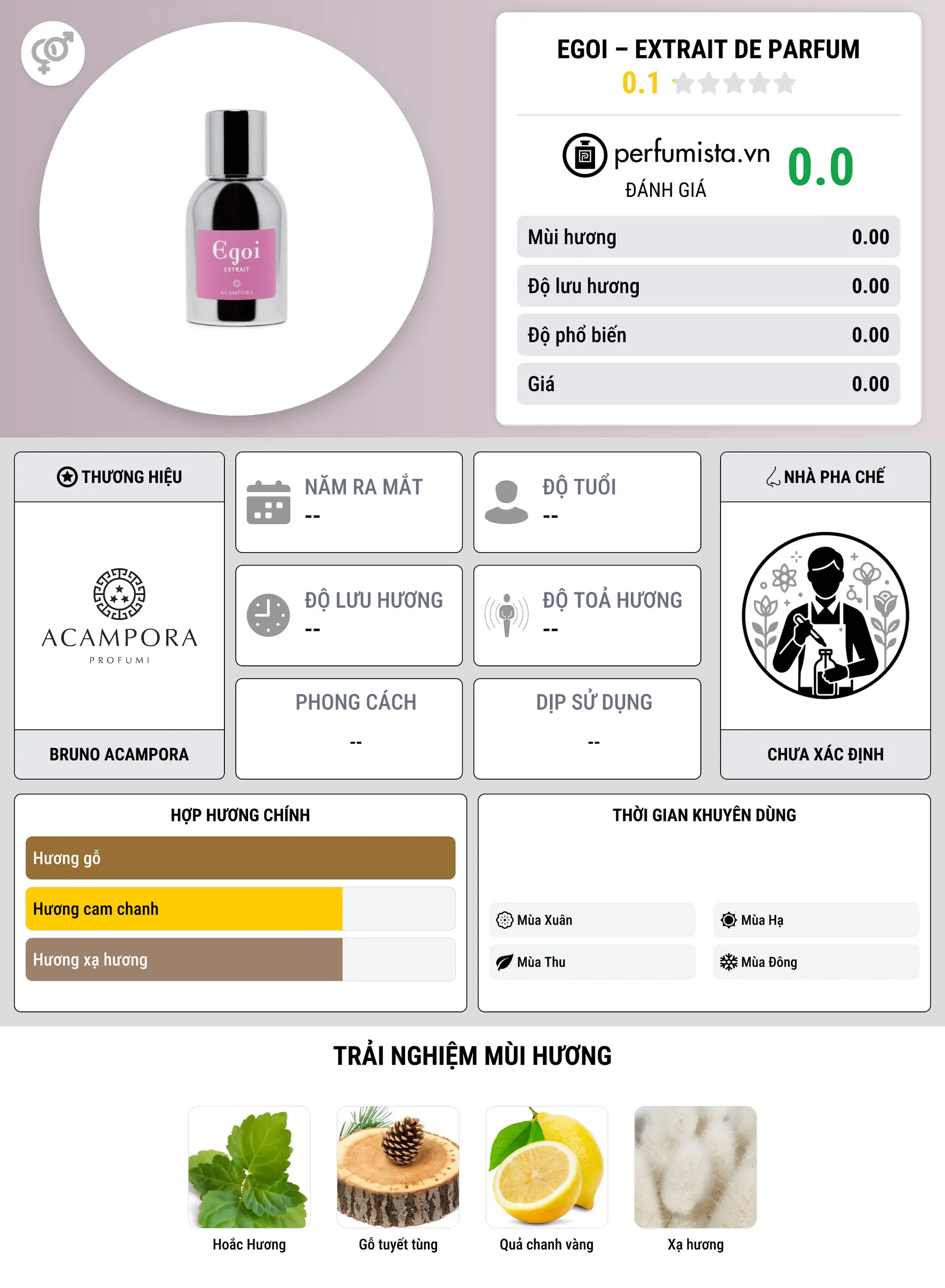 Thông tin chi tiết Egoi – Extrait de Parfum