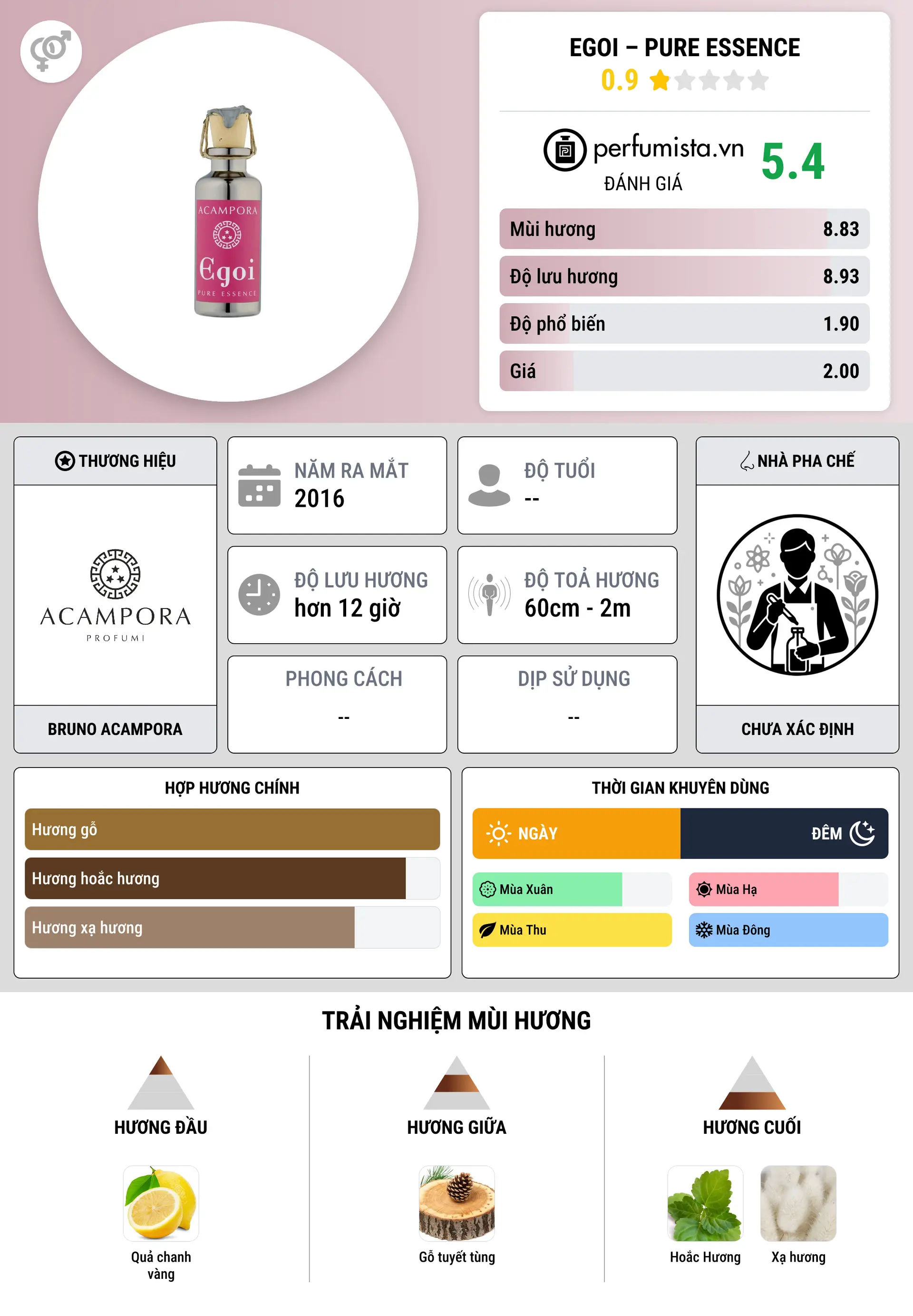 Thông tin chi tiết Egoi – Pure Essence
