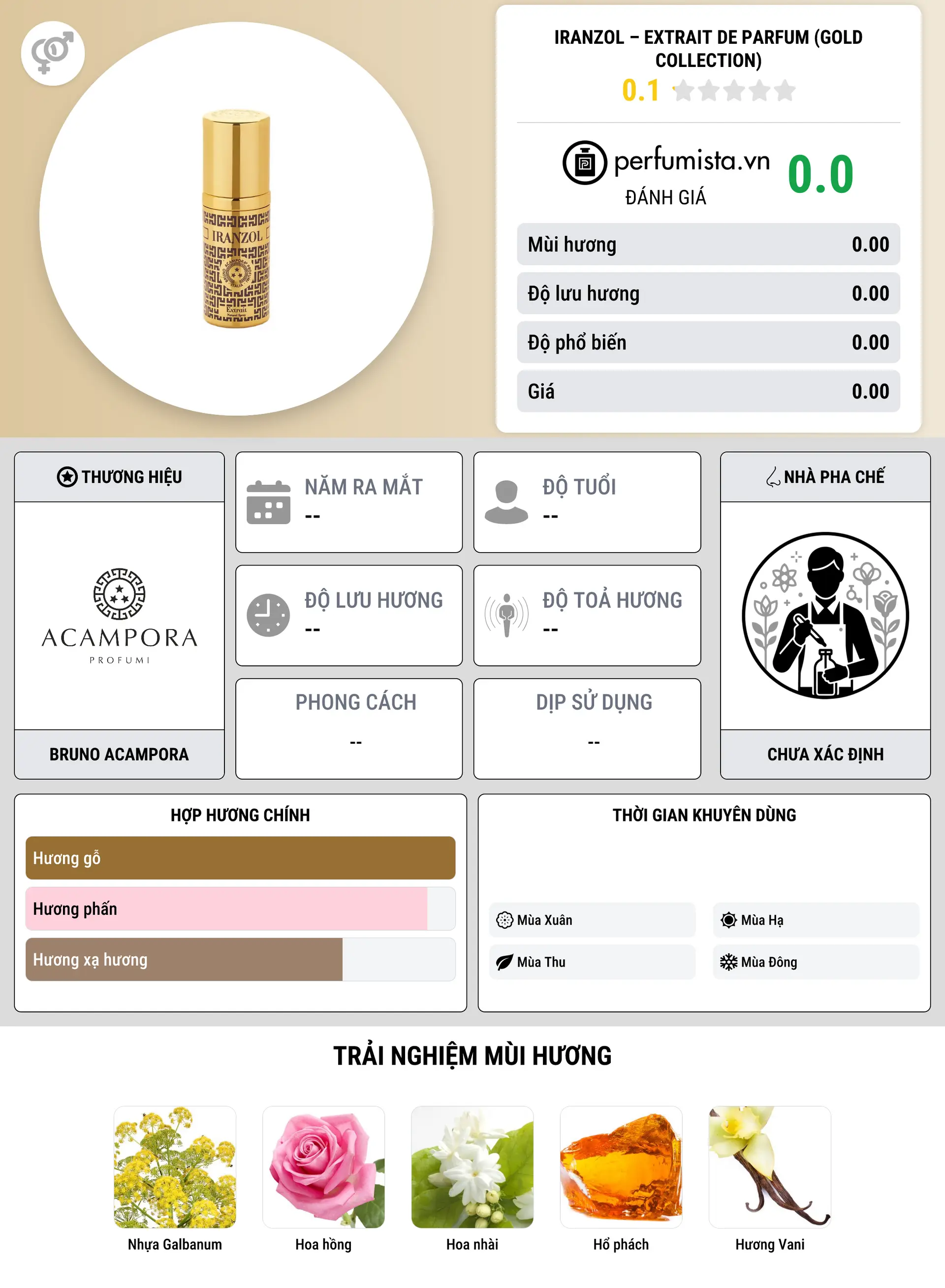 Thông tin chi tiết Iranzol – Extrait de Parfum (Gold Collection)