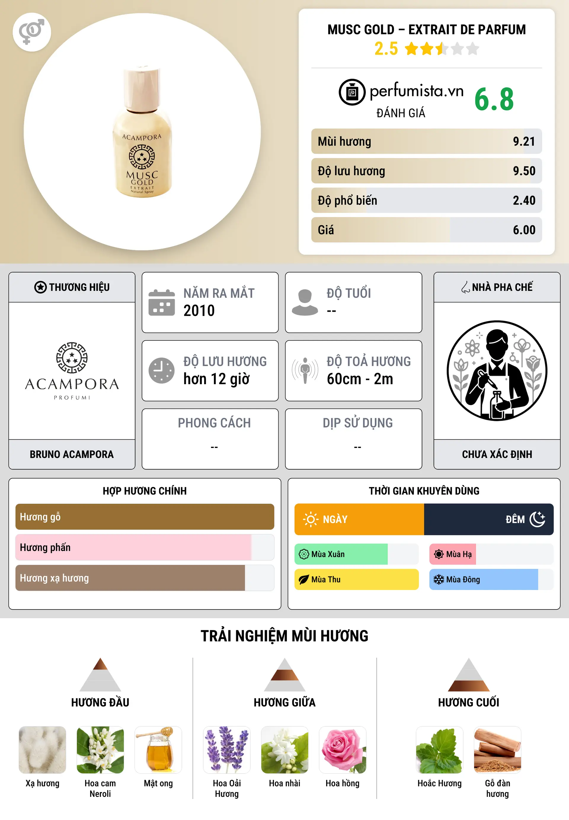 Thông tin chi tiết Musc Gold – Extrait de Parfum