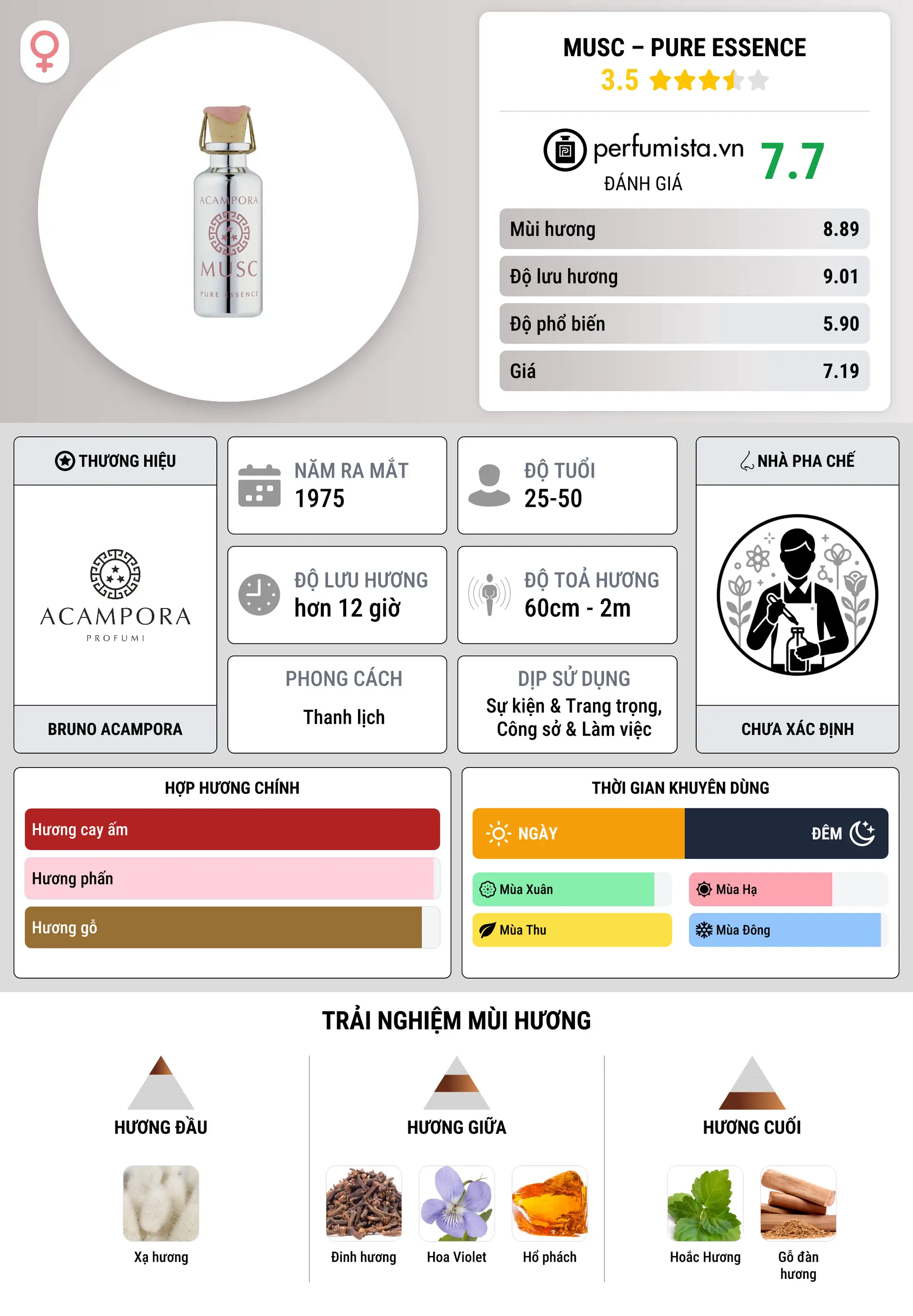 Thông tin chi tiết Musc – Pure Essence