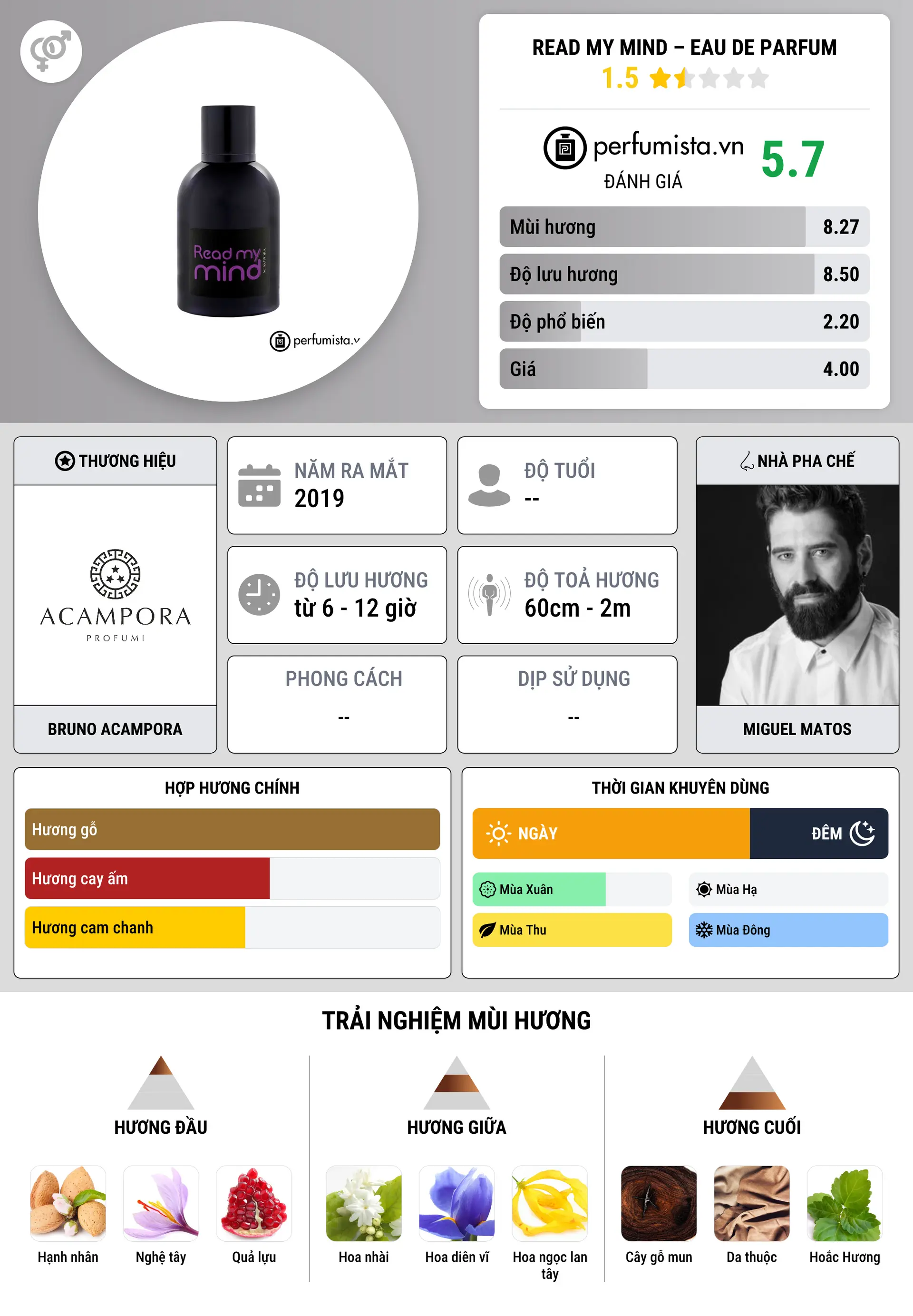 Thông tin chi tiết Read My Mind – Eau de Parfum