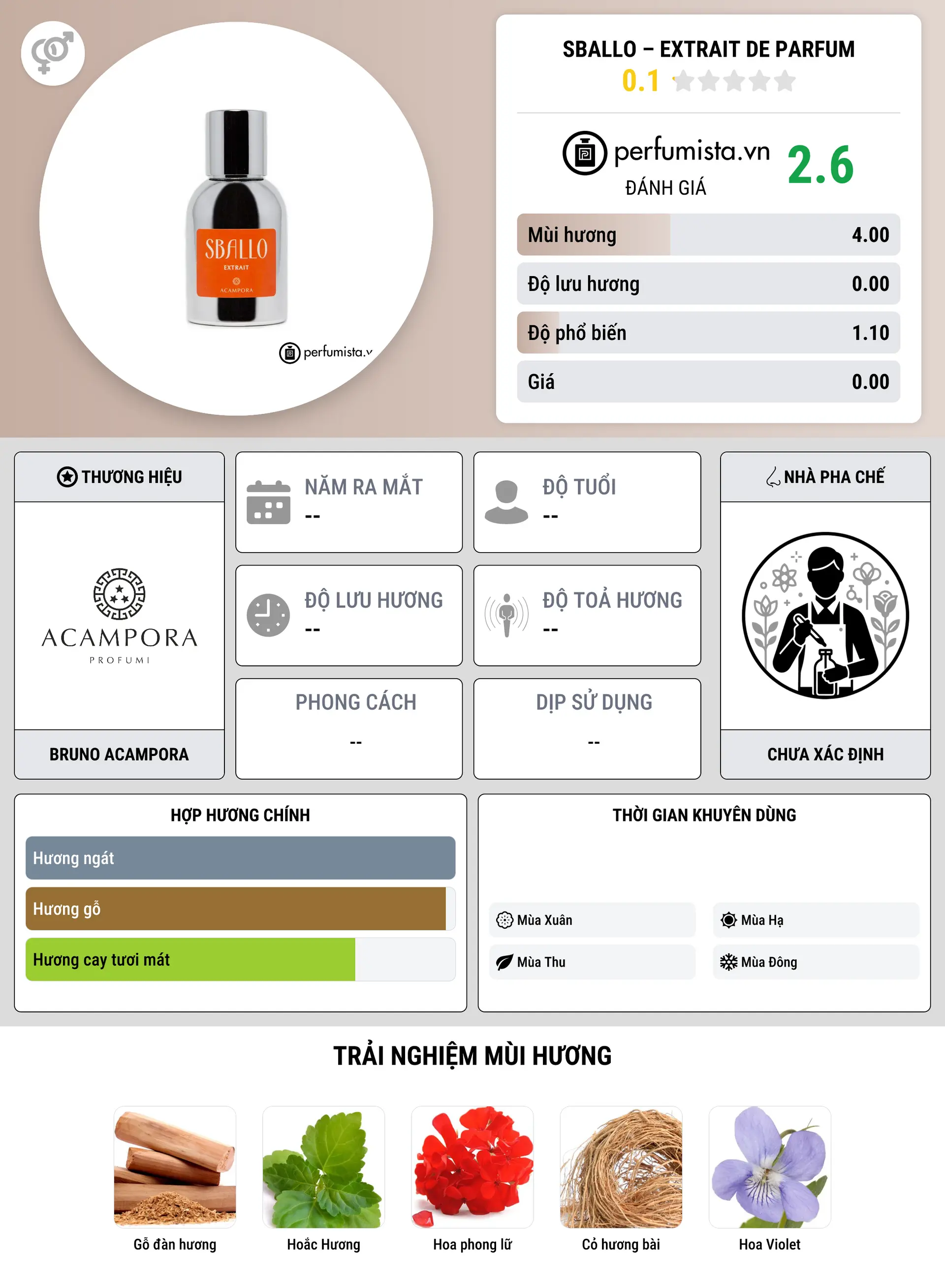 Thông tin chi tiết Sballo – Extrait de Parfum